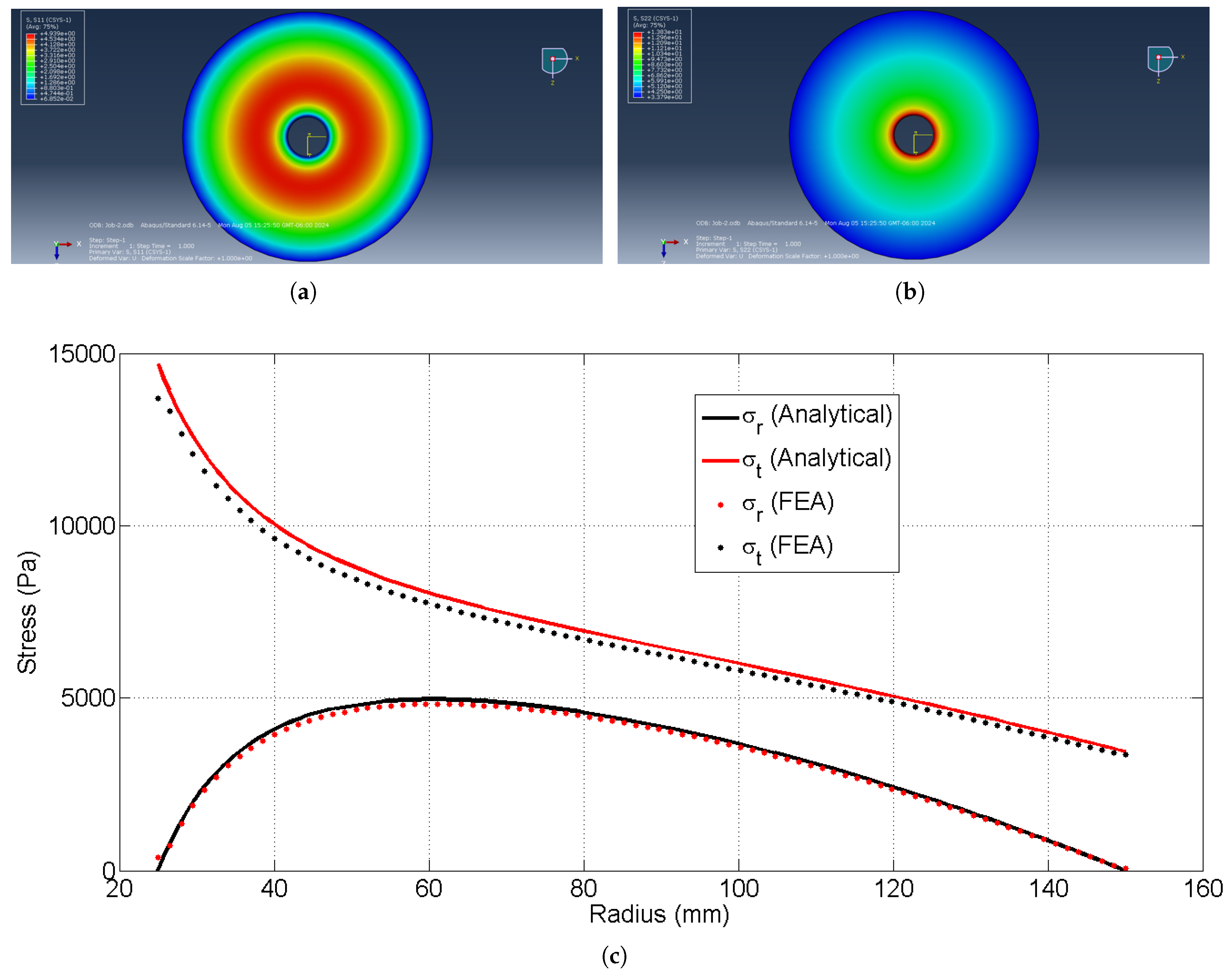 Preprints 150443 g001