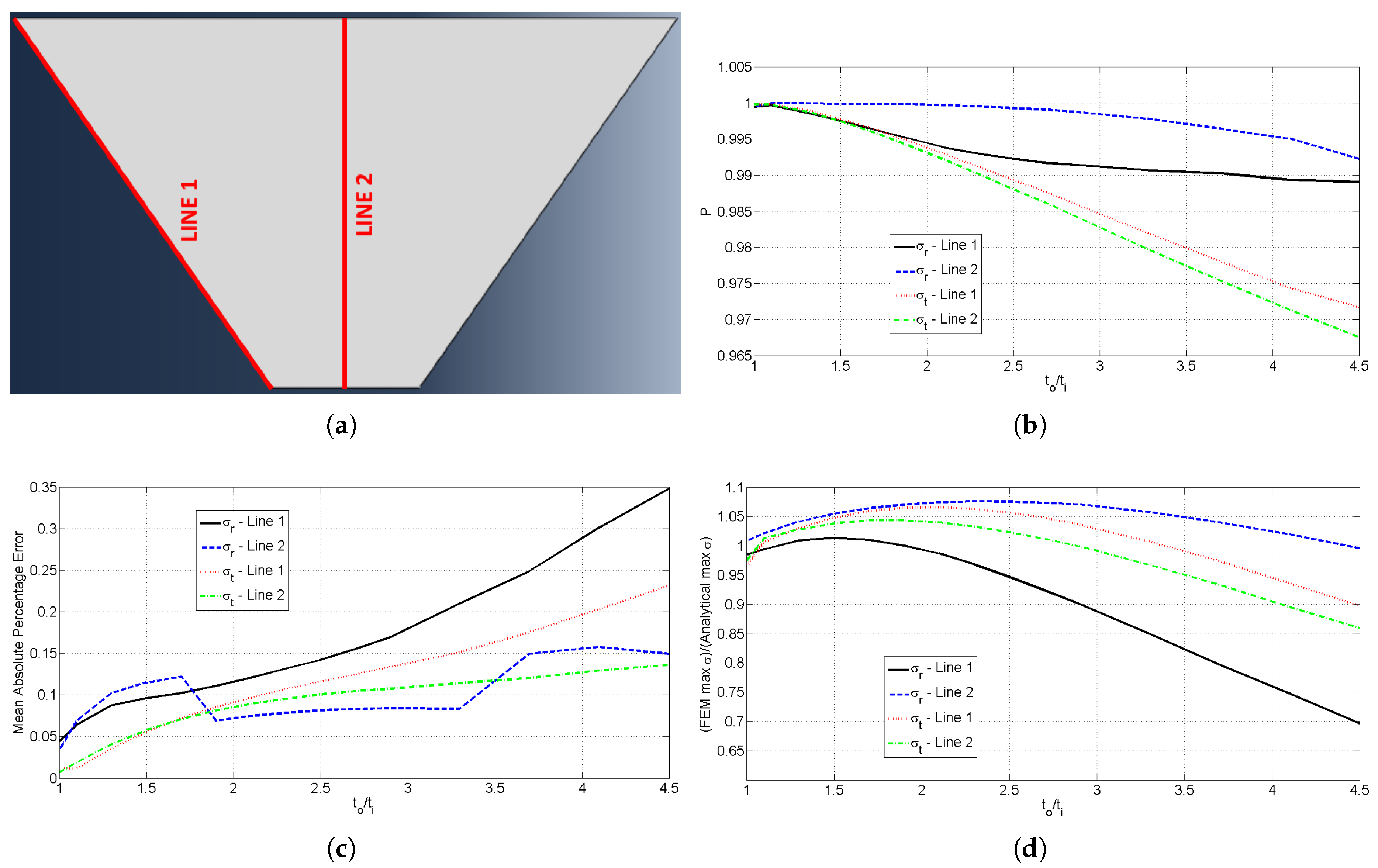 Preprints 150443 g002