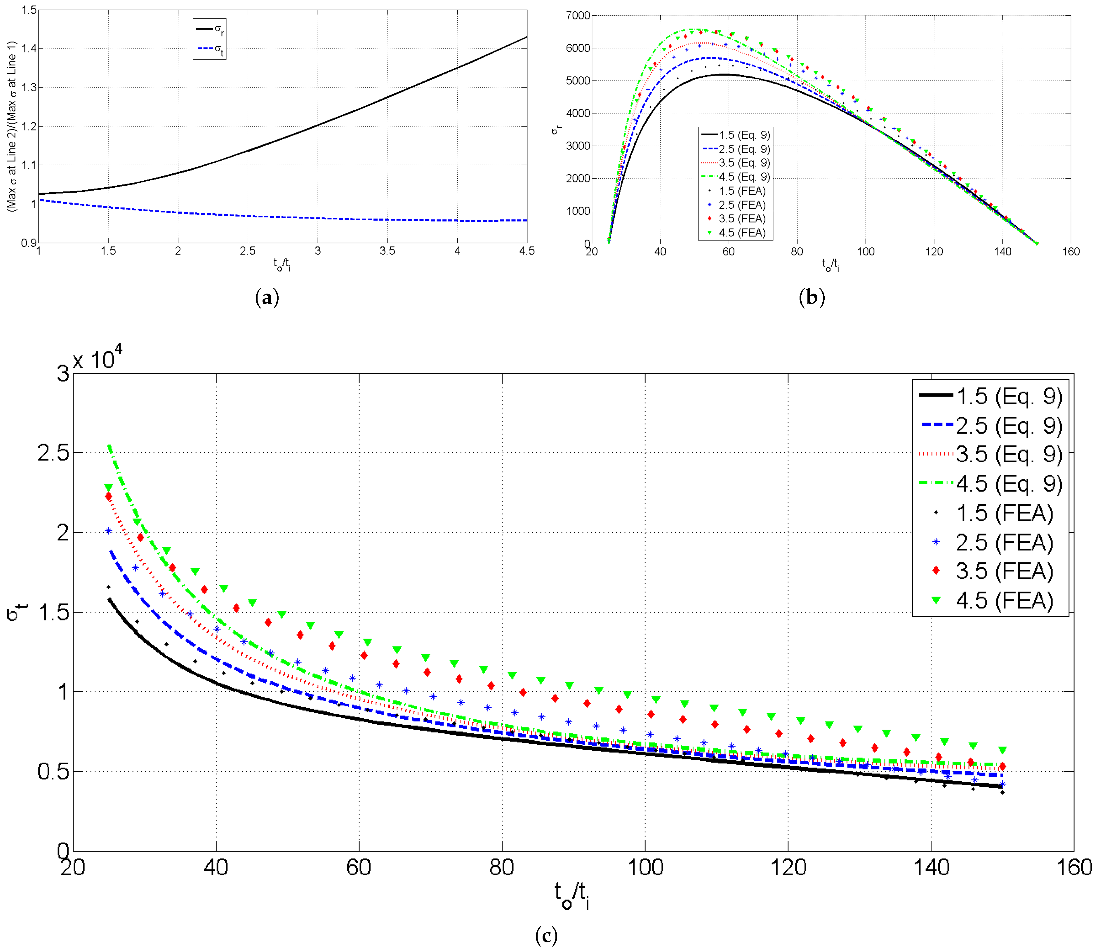 Preprints 150443 g003