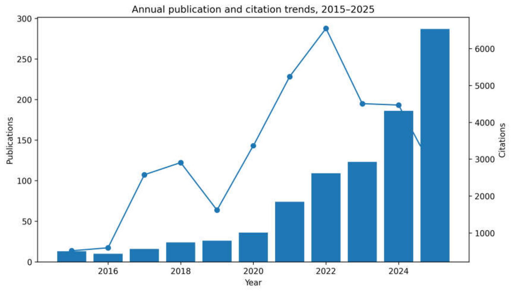 Preprints 234205 g001 Preprints 234205 g001