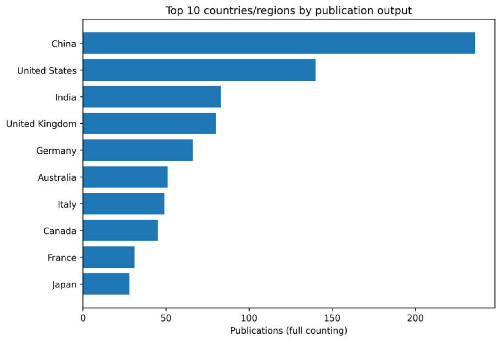 Preprints 234205 g002 Preprints 234205 g002