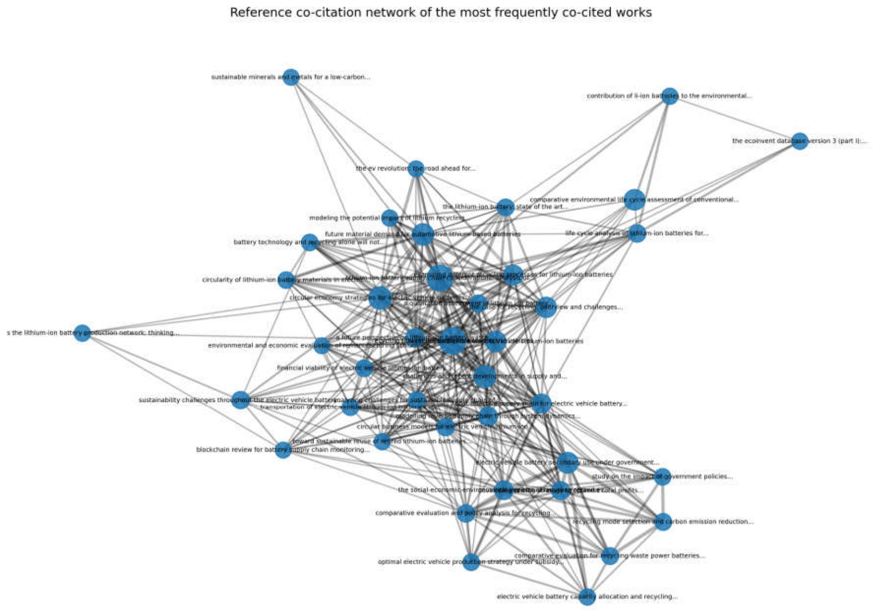 Preprints 234205 g004 Preprints 234205 g004