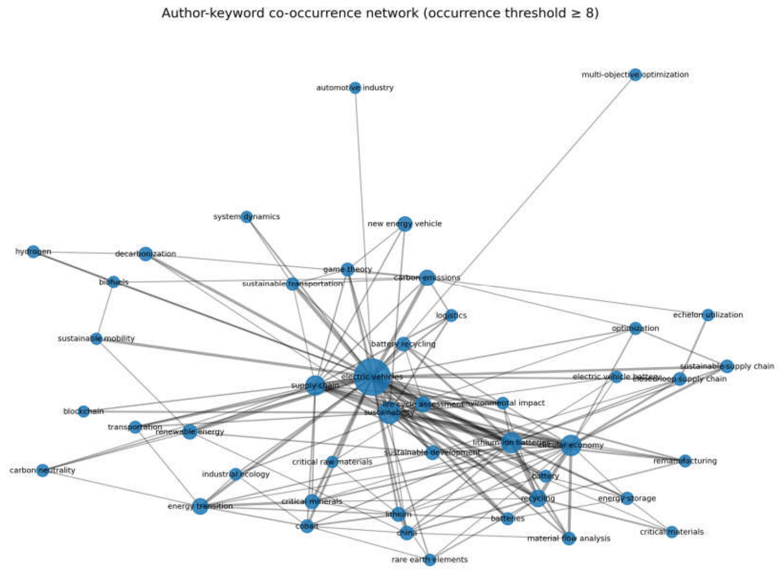 Preprints 234205 g005 Preprints 234205 g005
