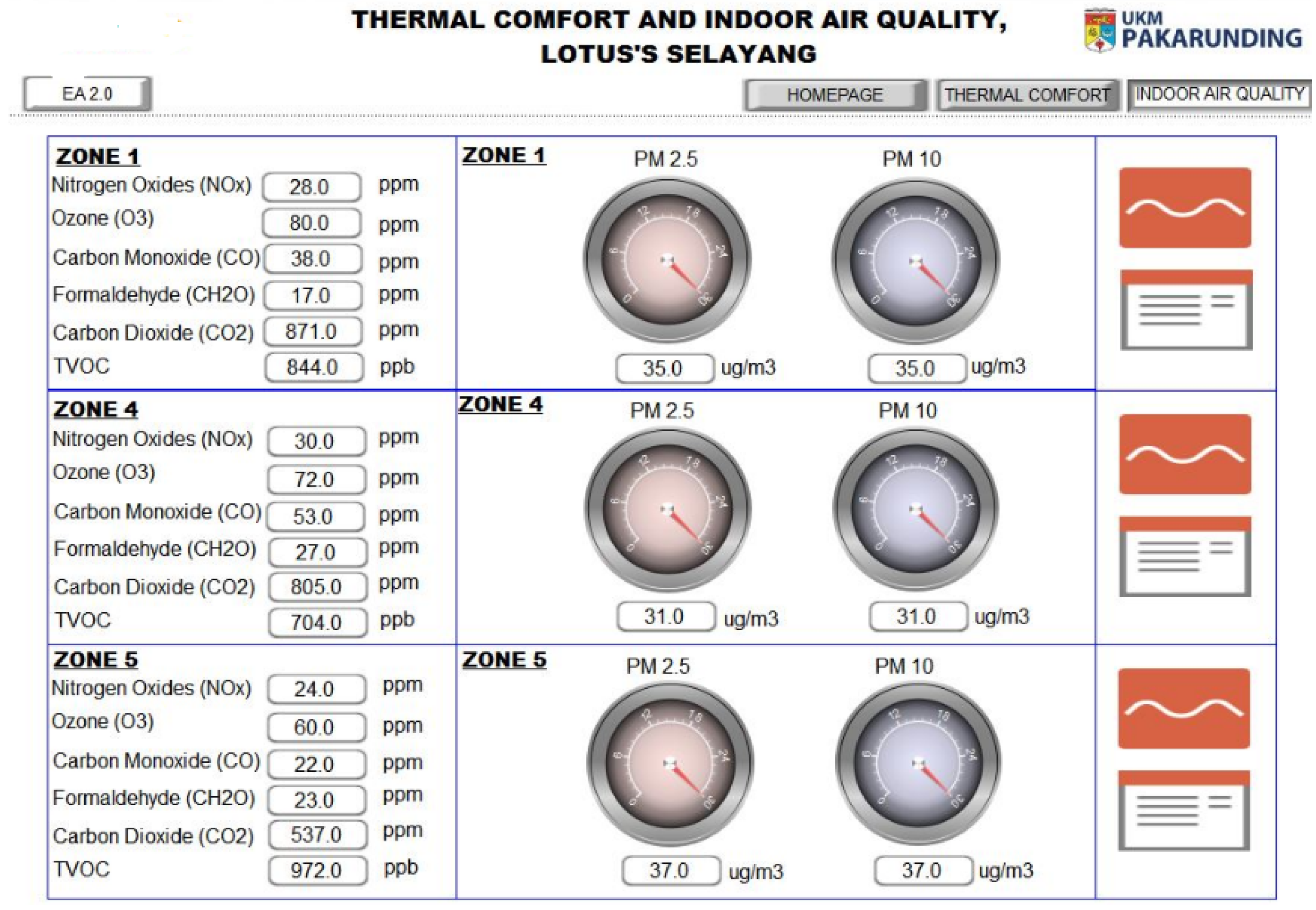 Preprints 155478 g003