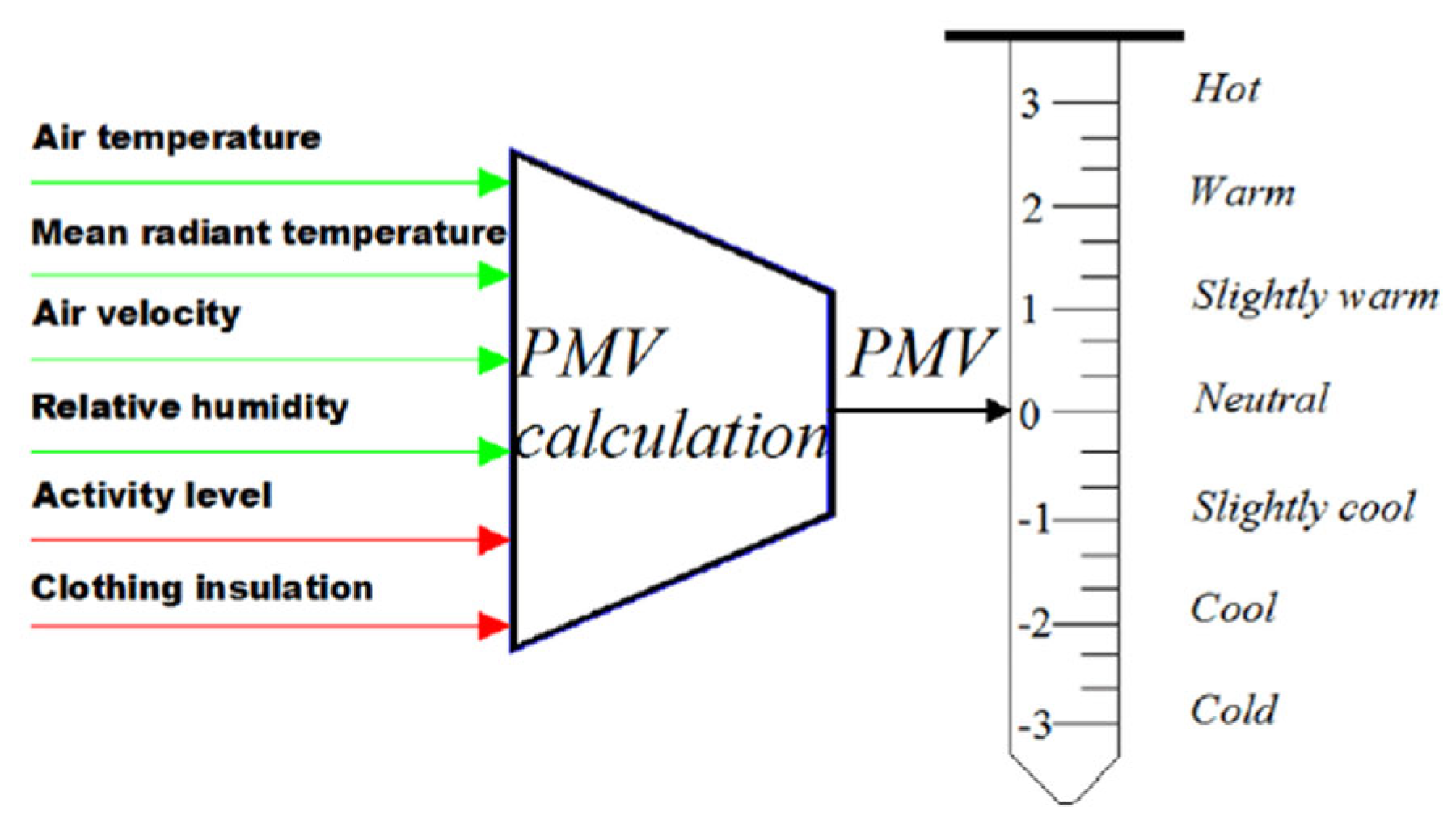 Preprints 155478 g004