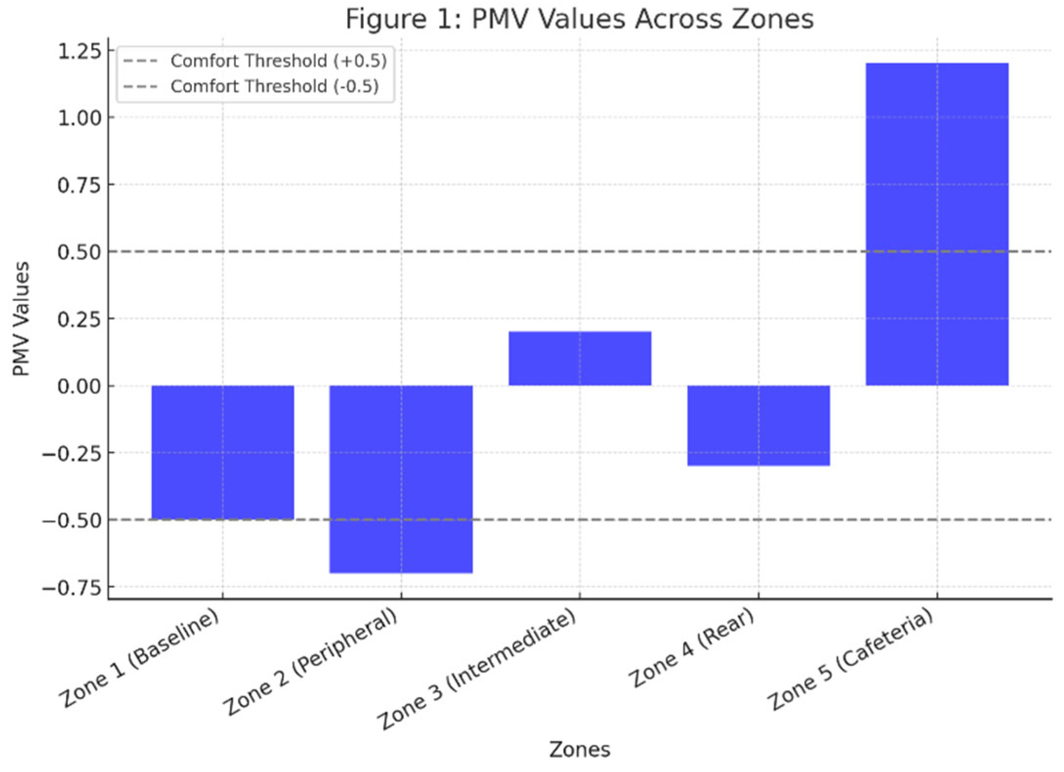Preprints 155478 g005