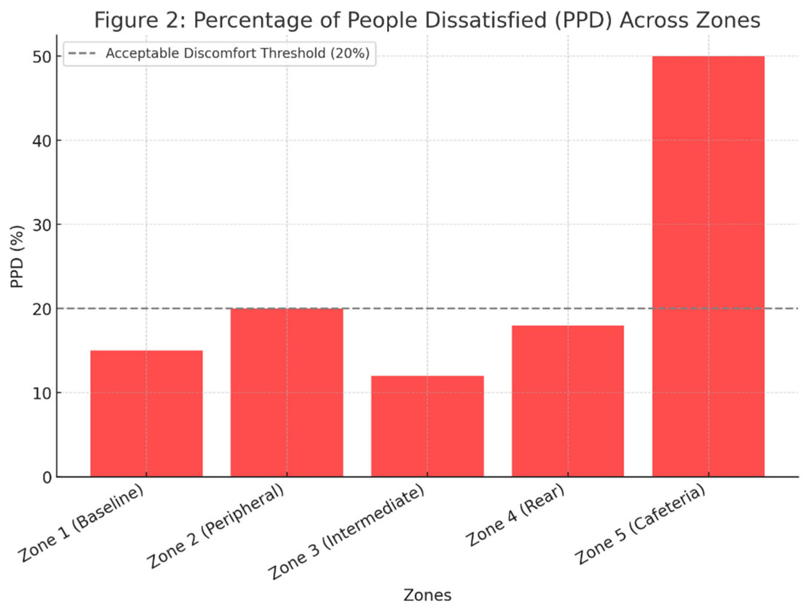 Preprints 155478 g006