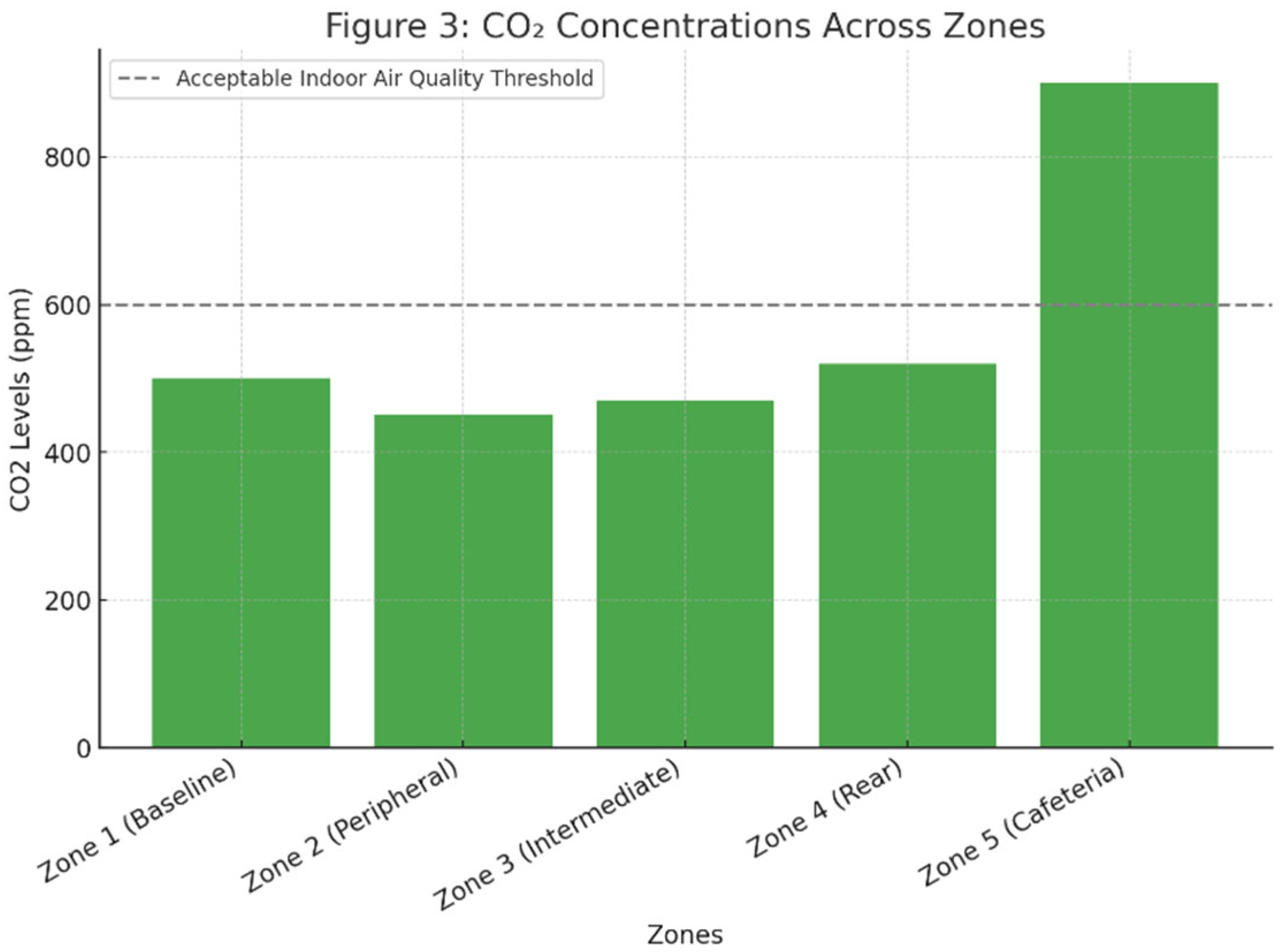 Preprints 155478 g007