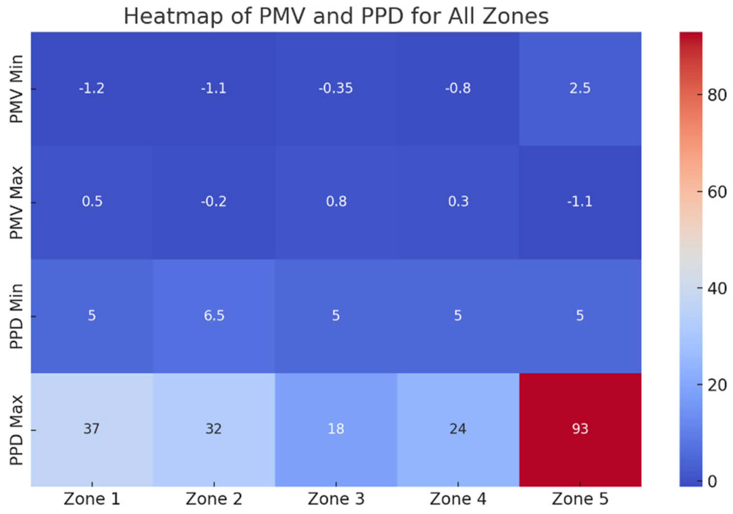Preprints 155478 g008