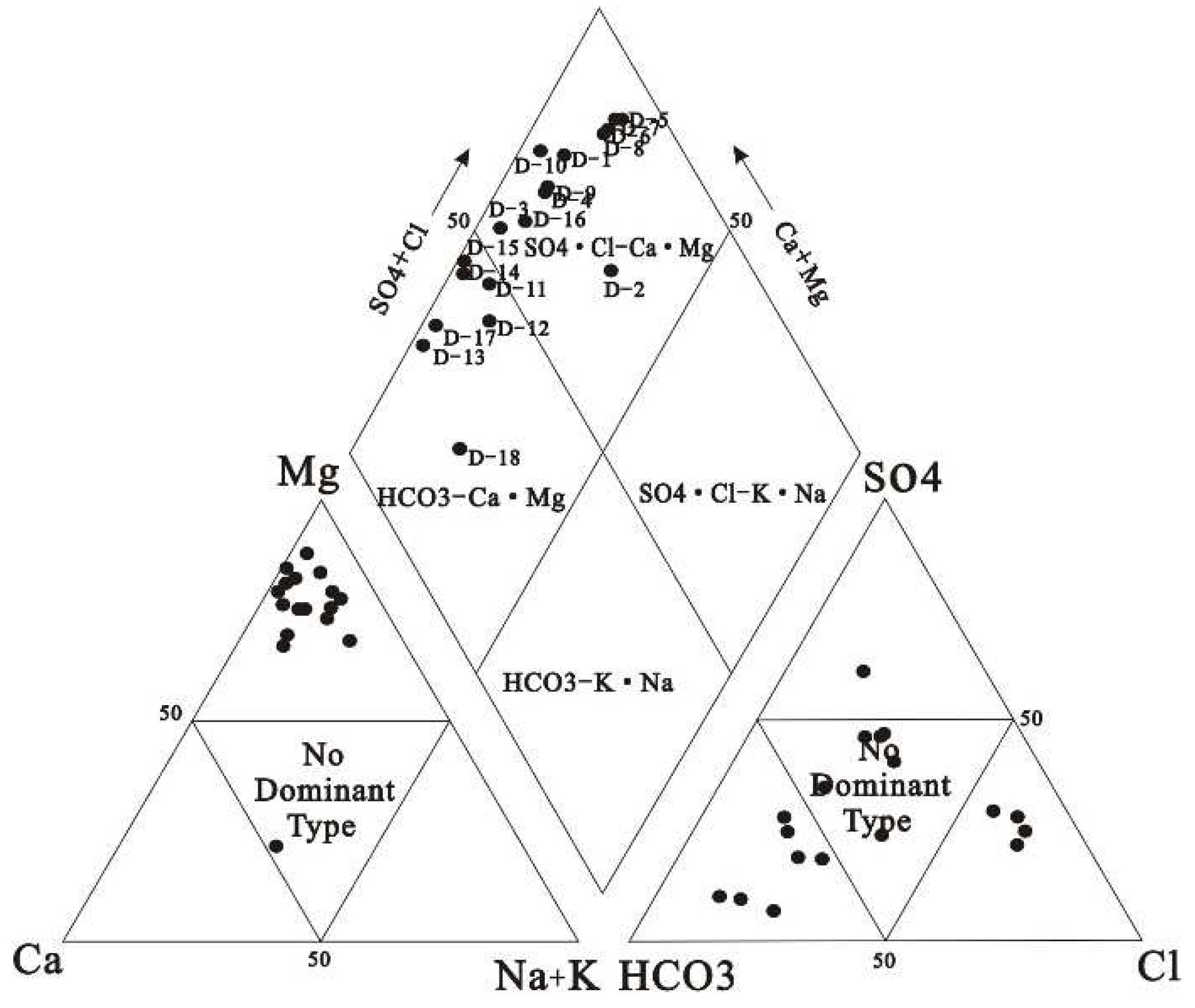 Preprints 97099 g002