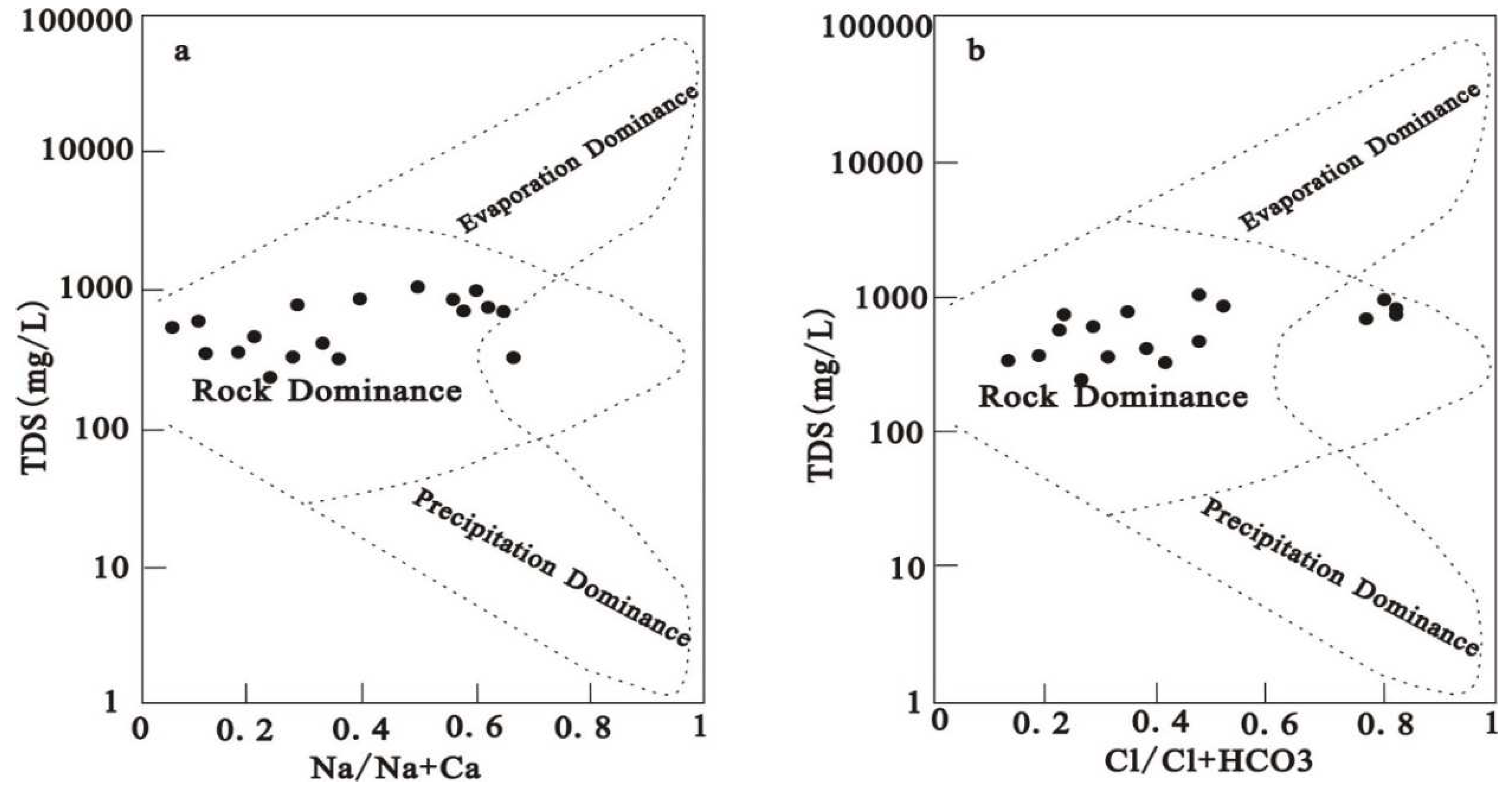 Preprints 97099 g003