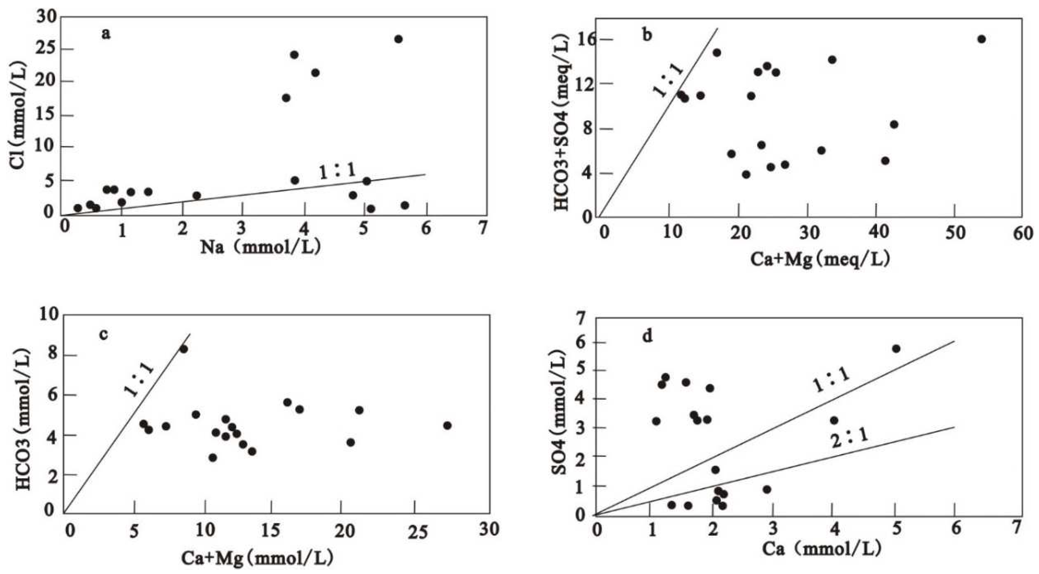 Preprints 97099 g004