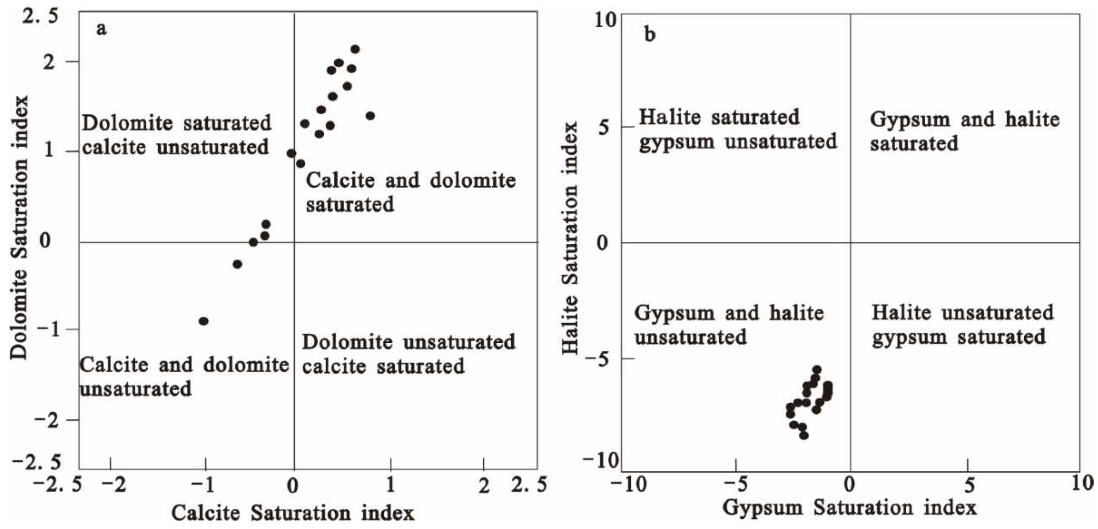Preprints 97099 g005