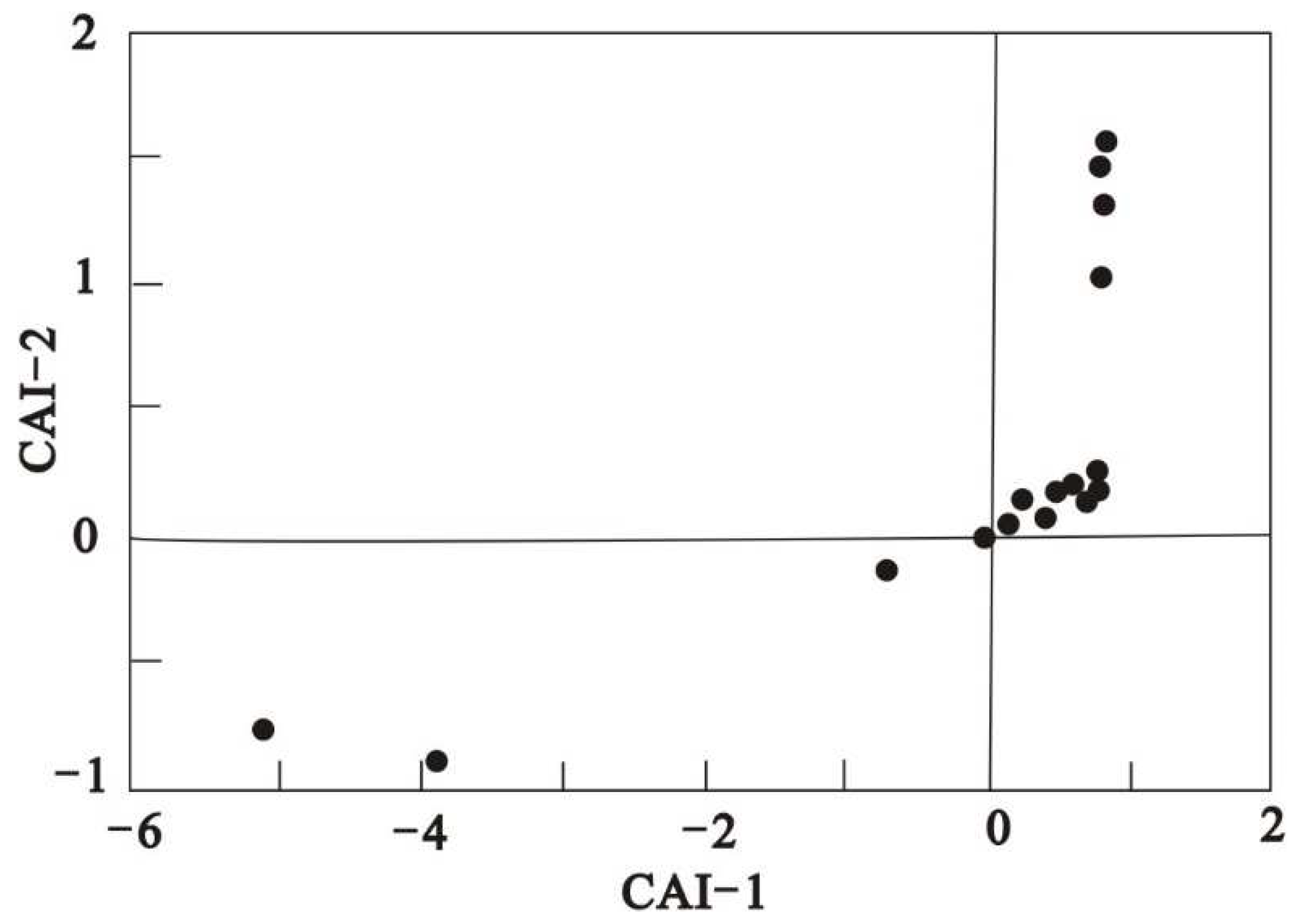 Preprints 97099 g006