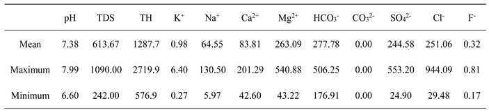 Preprints 97099 i001