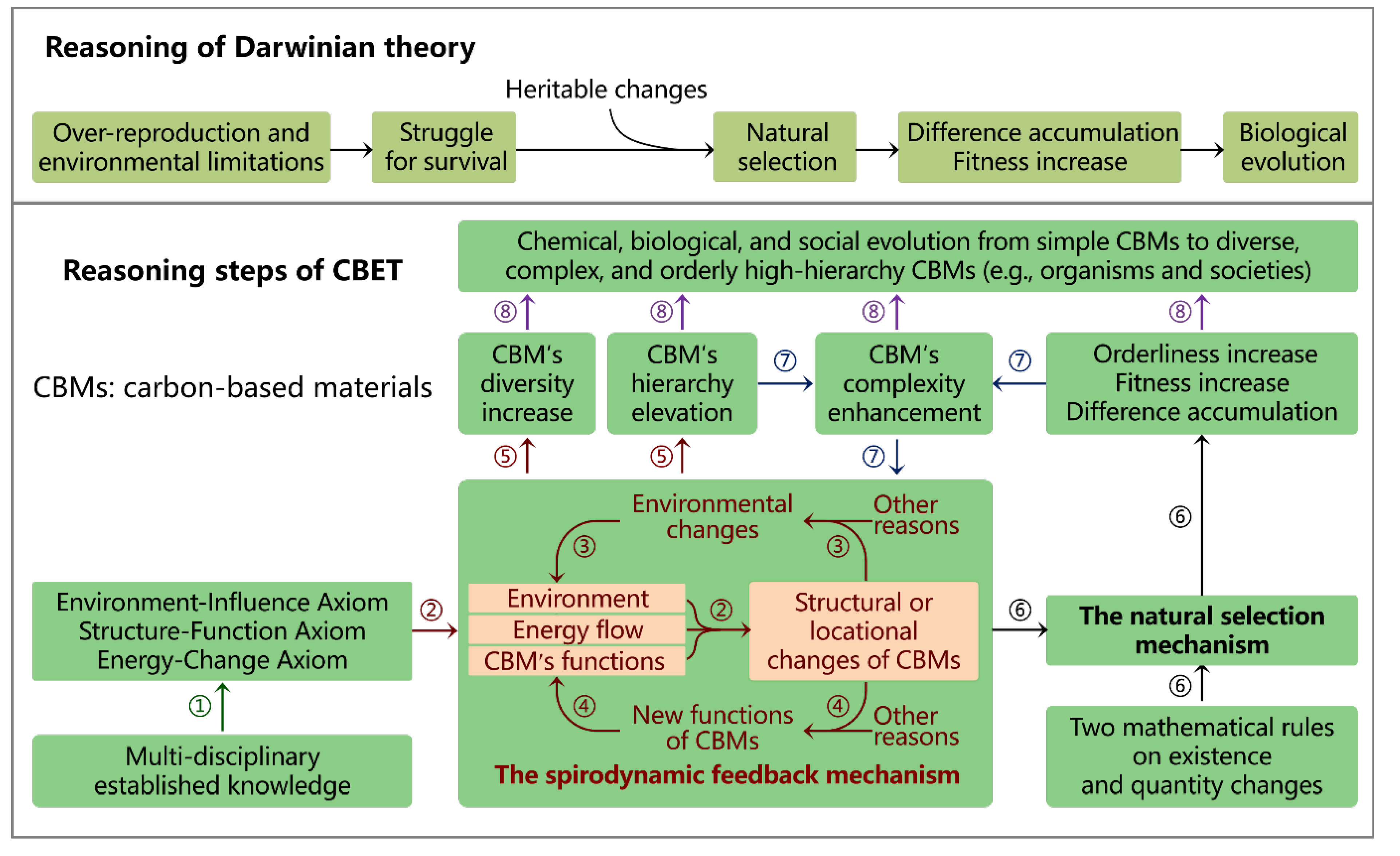 Preprints 199155 g002