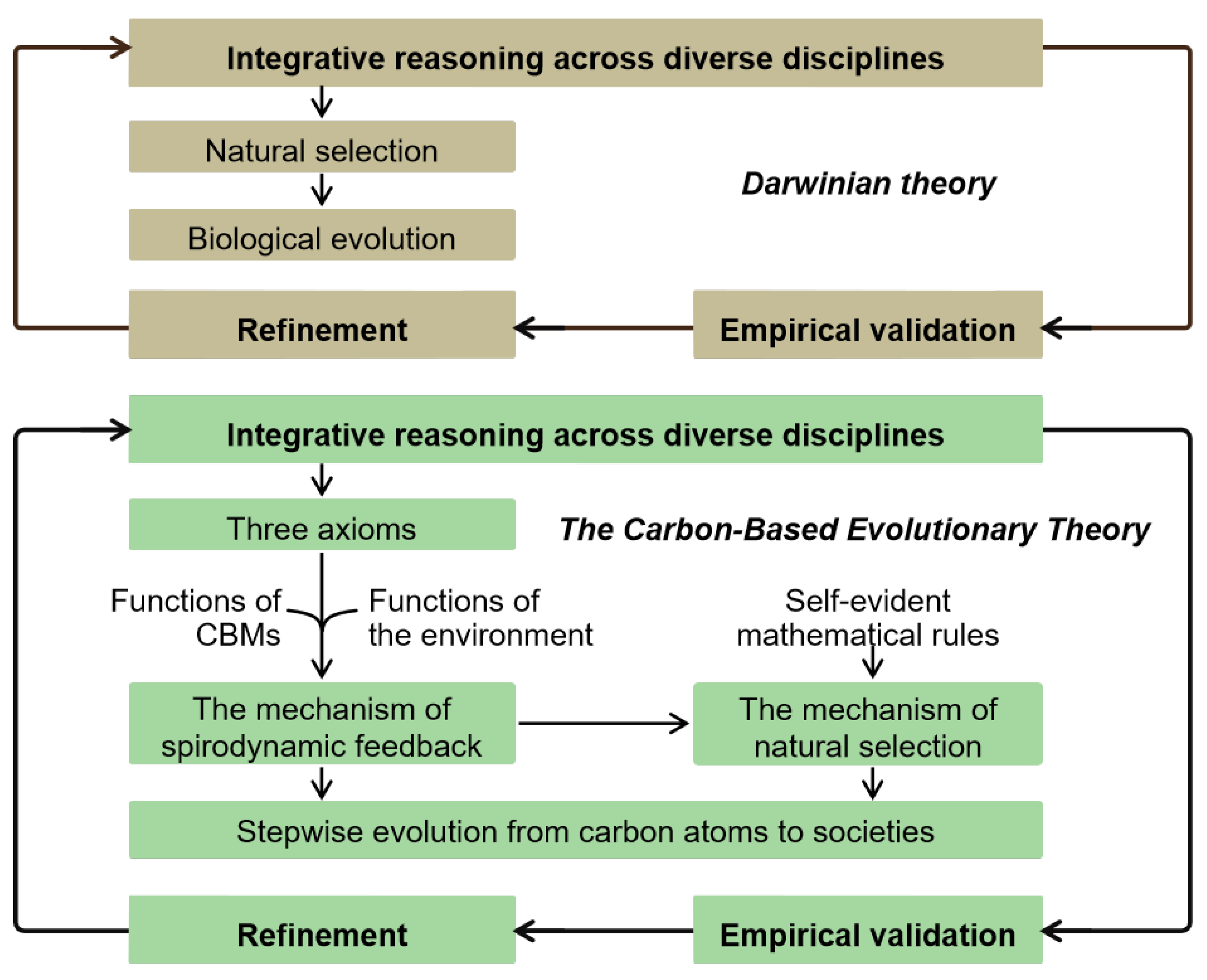 Preprints 199155 g004