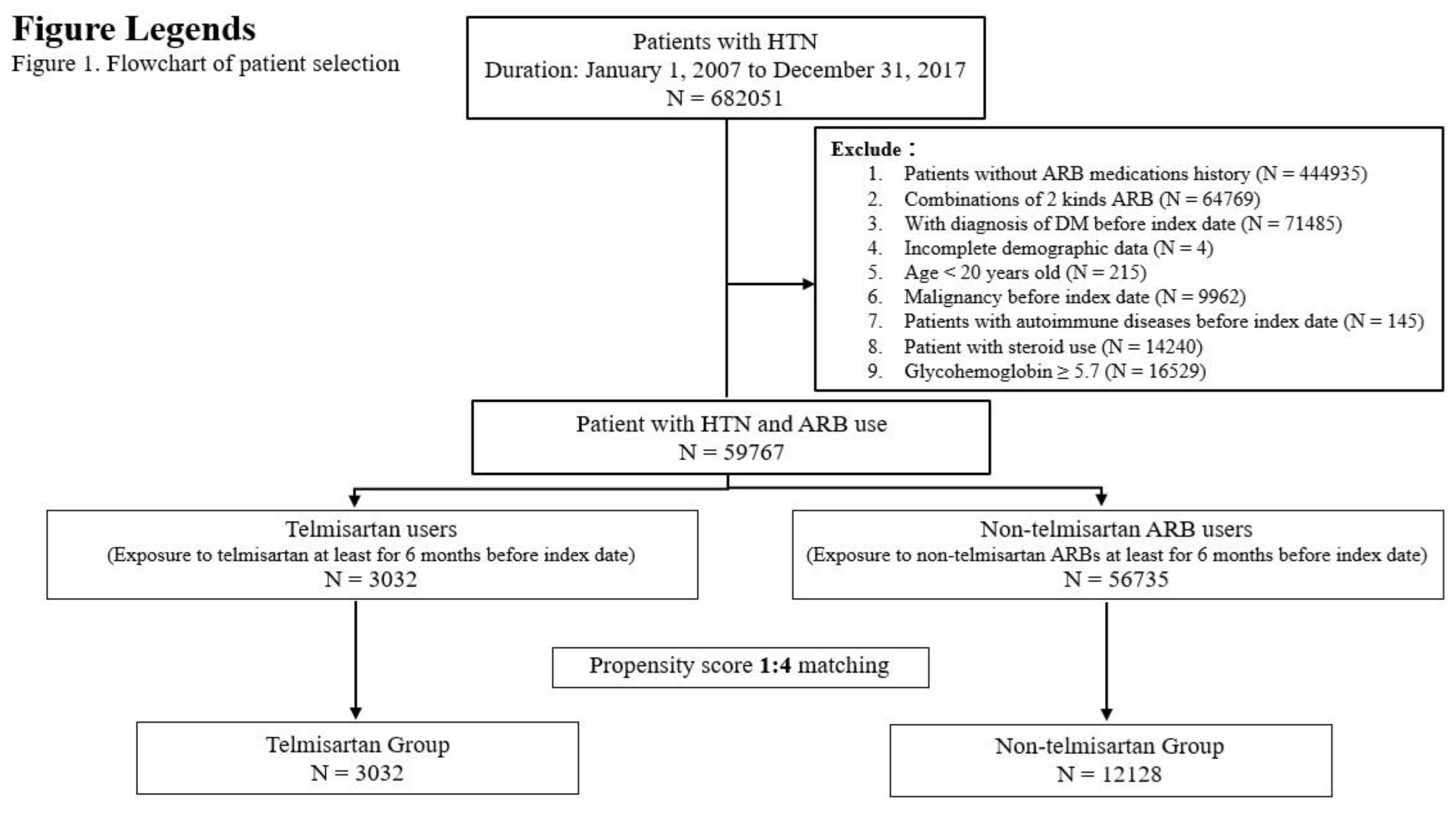 Preprints 147684 g001