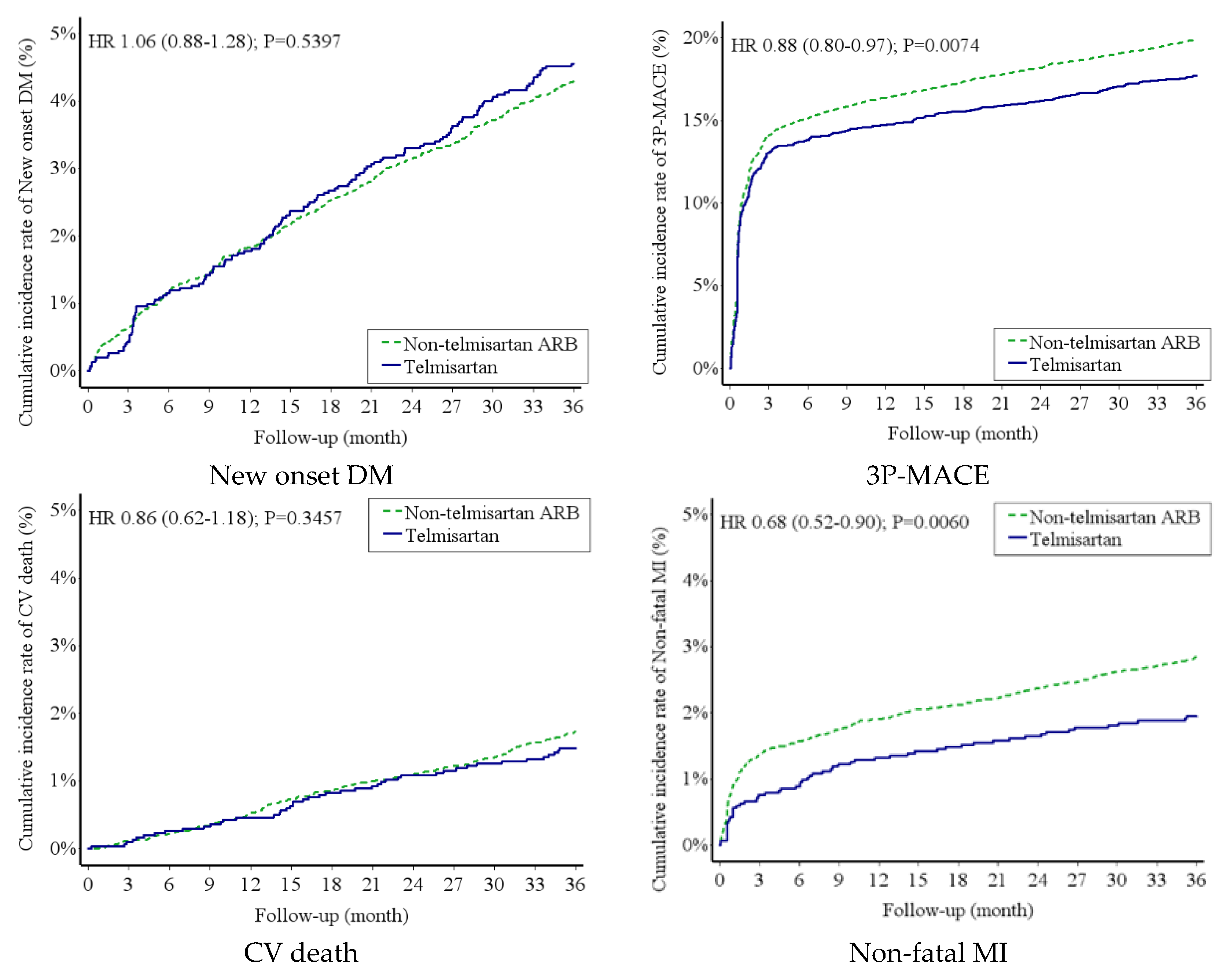 Preprints 147684 g002a