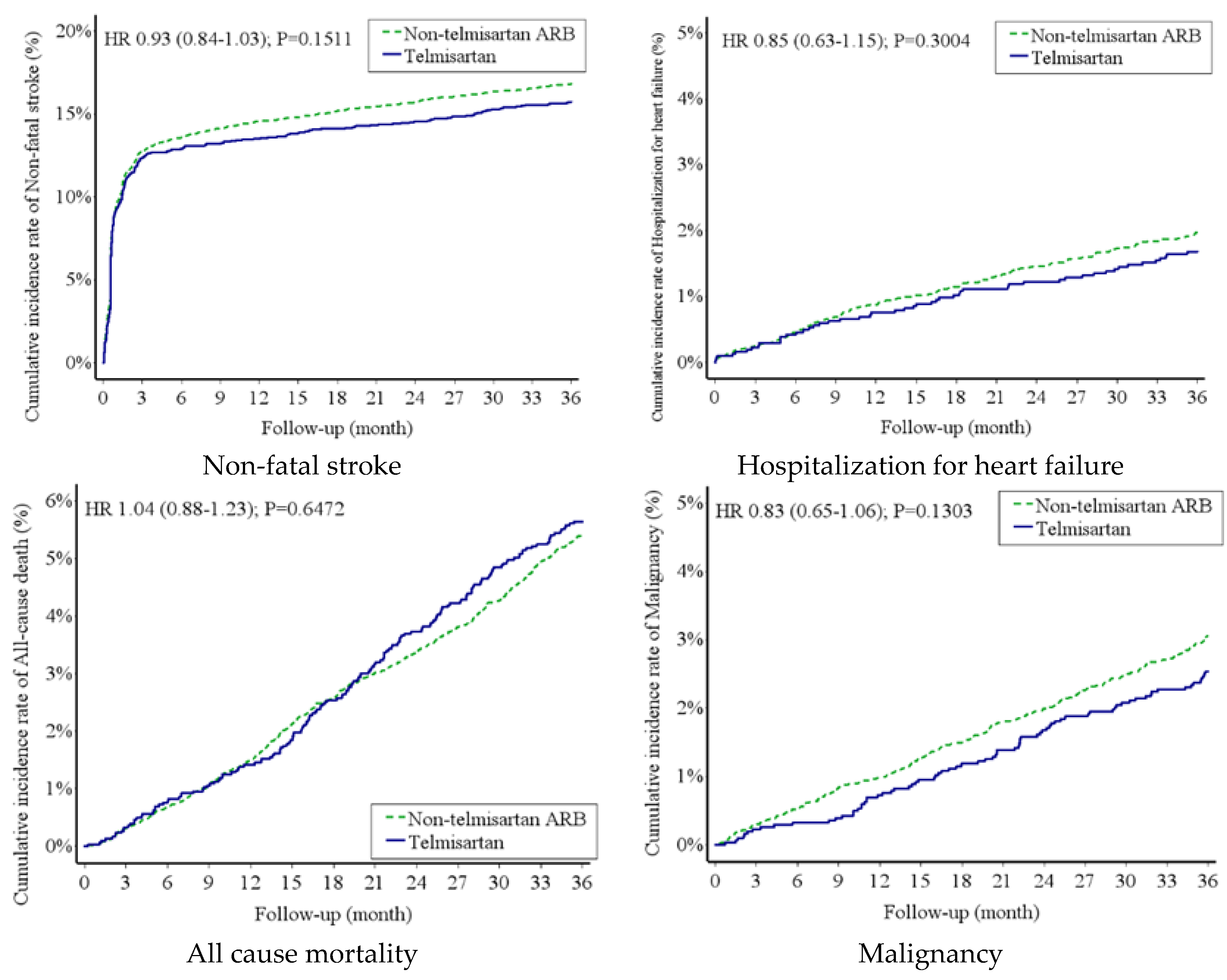 Preprints 147684 g002b