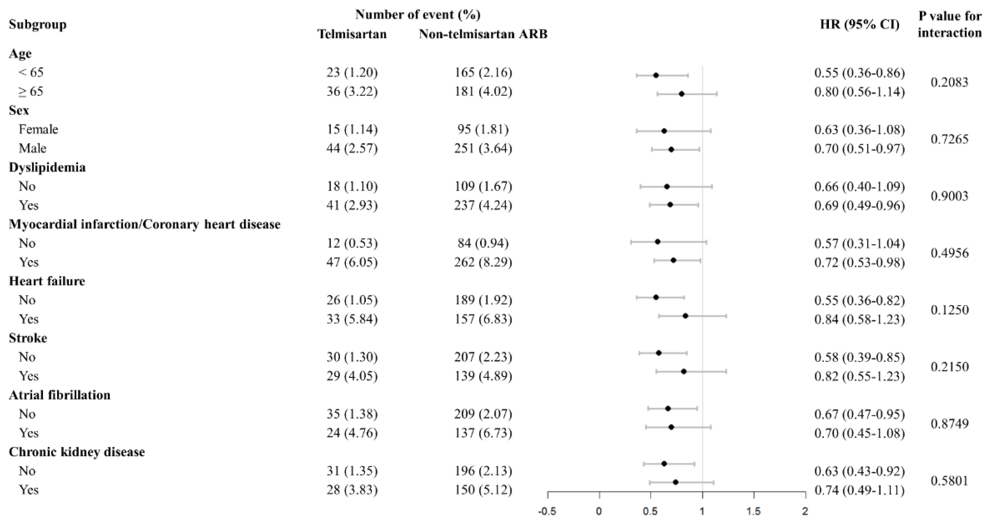Preprints 147684 g003