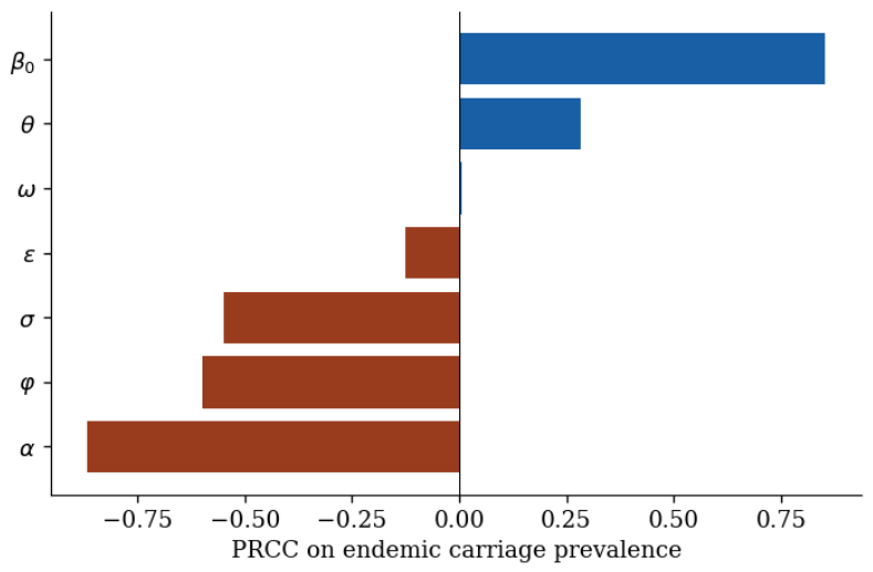 Preprints 226982 g006