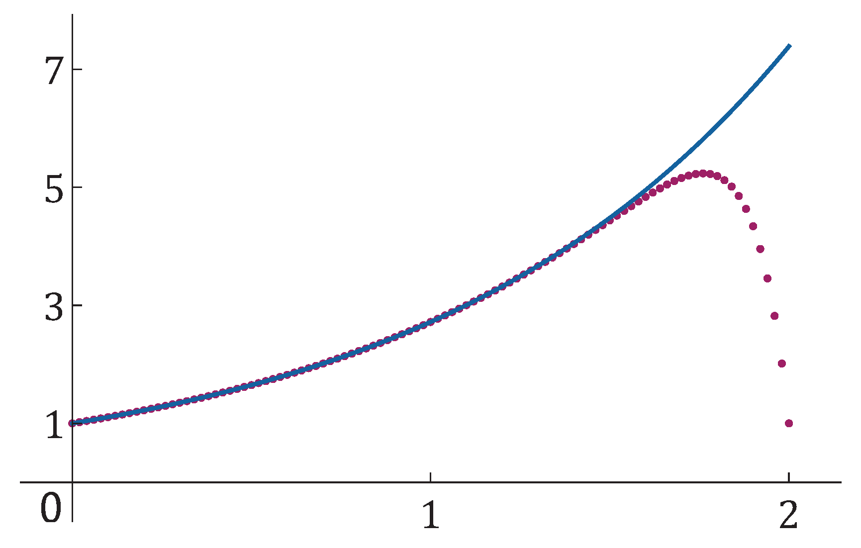 Preprints 181507 g001