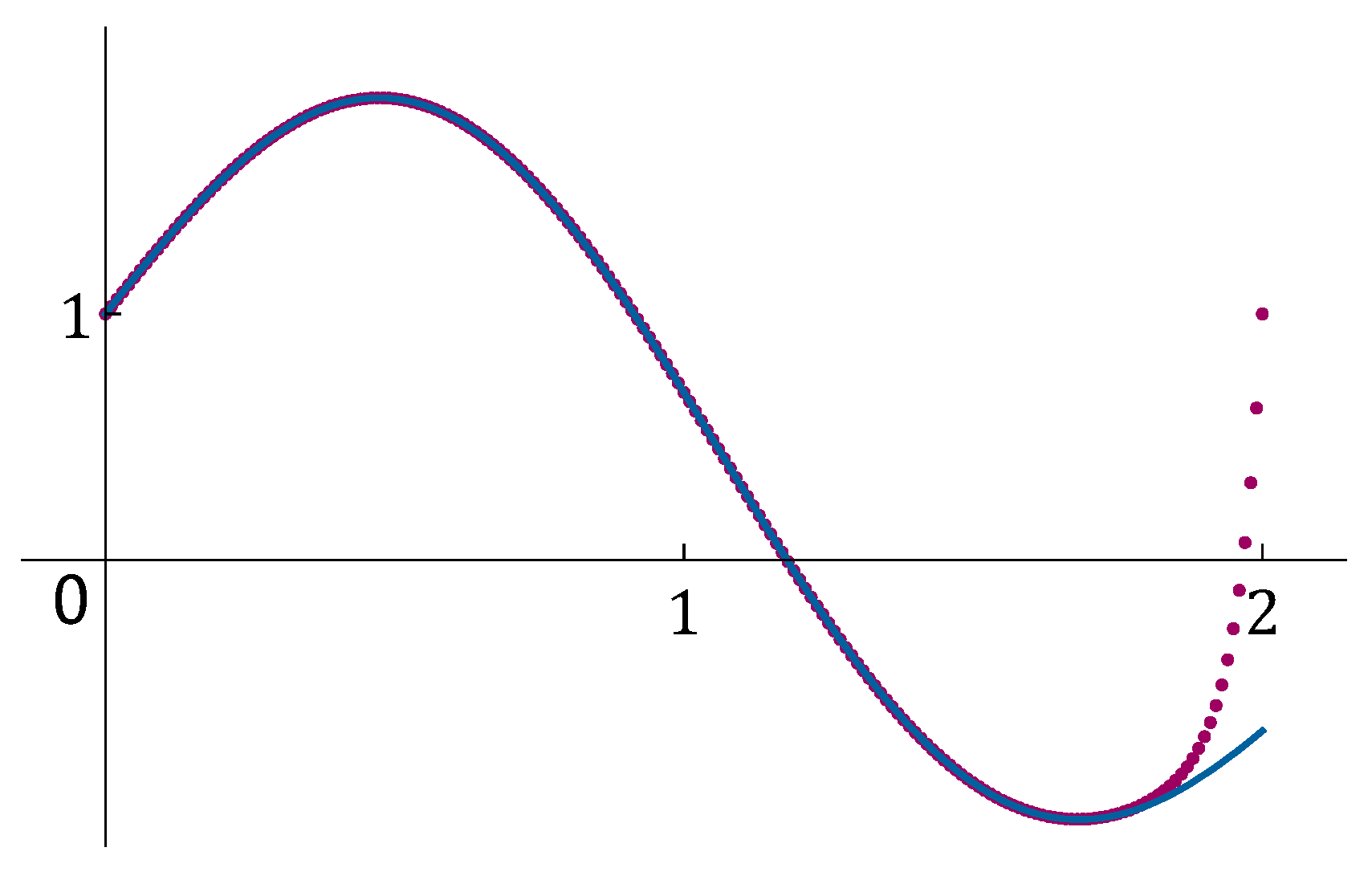 Preprints 181507 g002