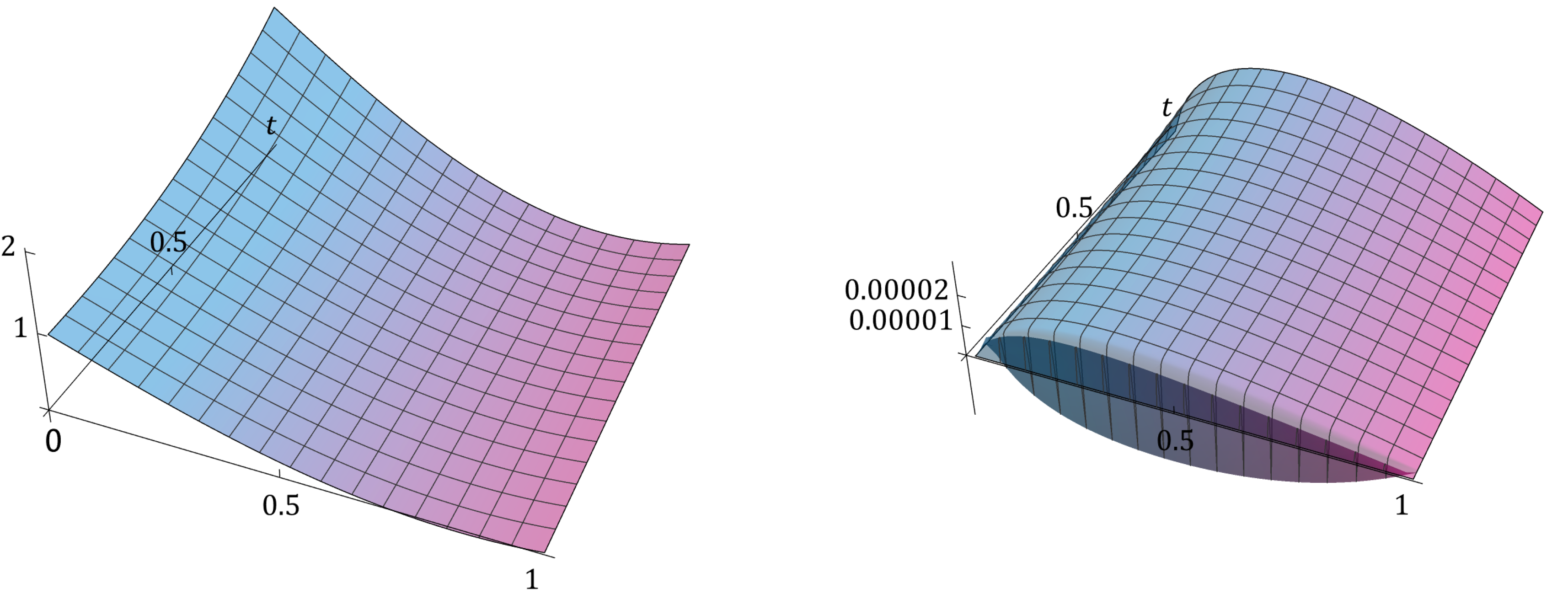 Preprints 181507 g004