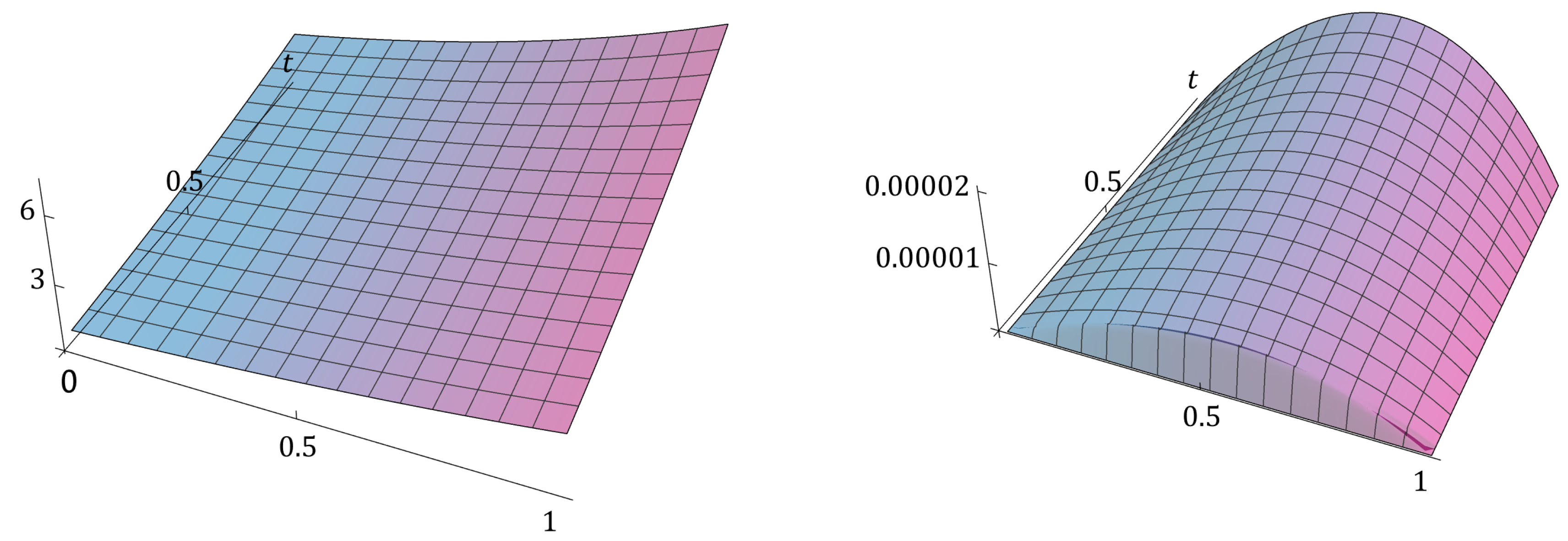 Preprints 181507 g005