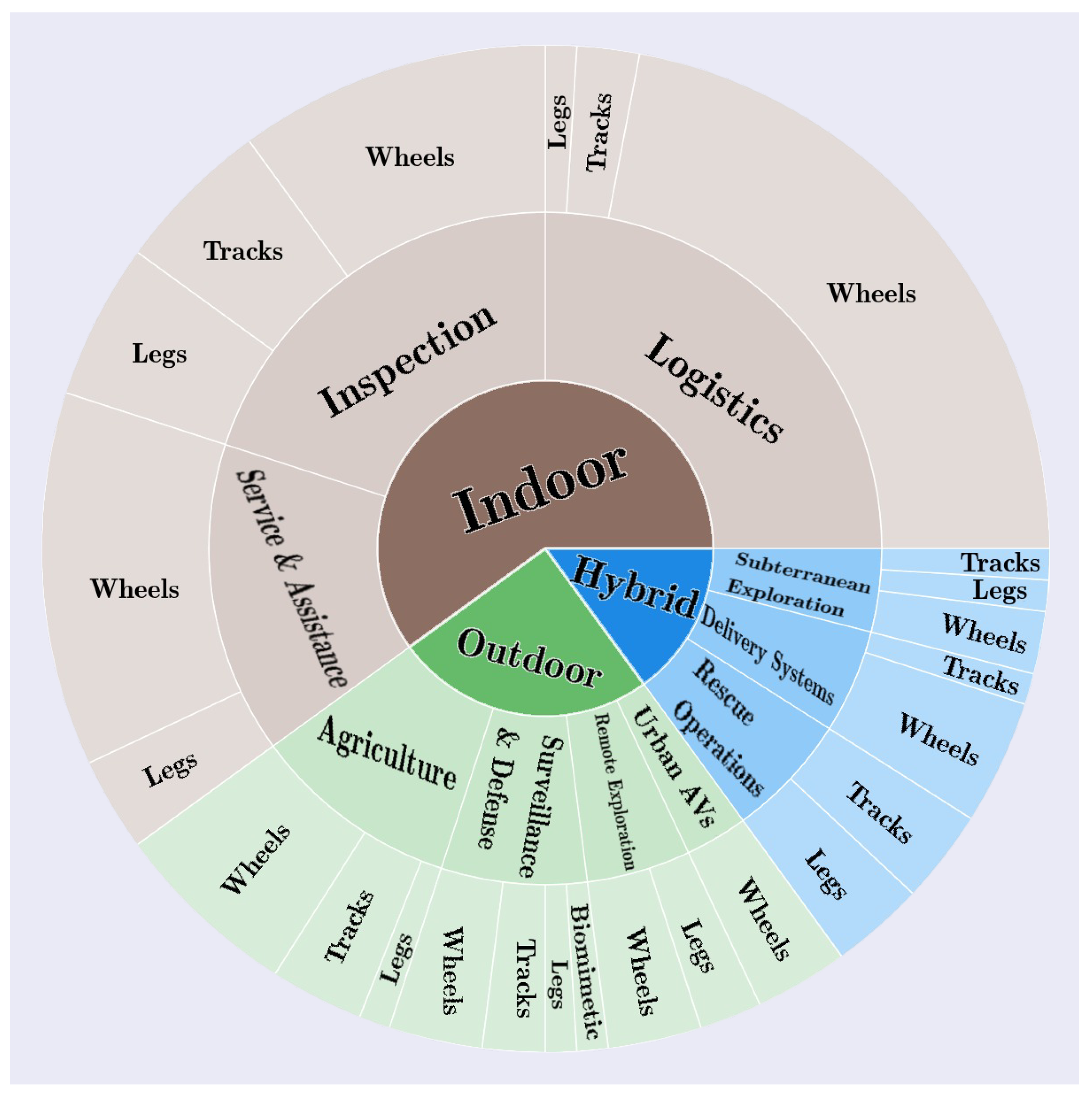 Preprints 201688 g002