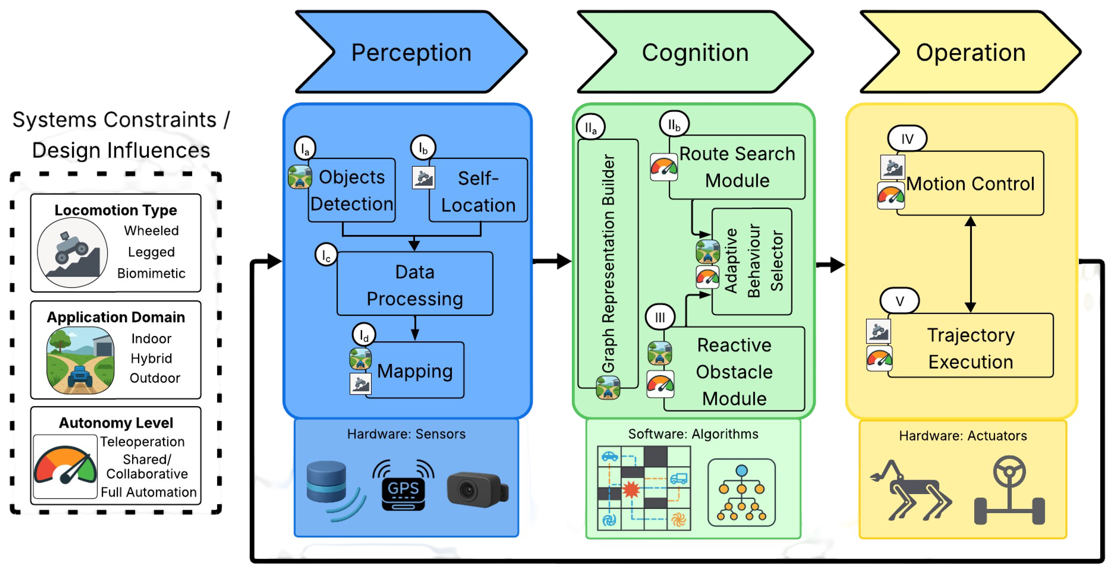 Preprints 201688 g003