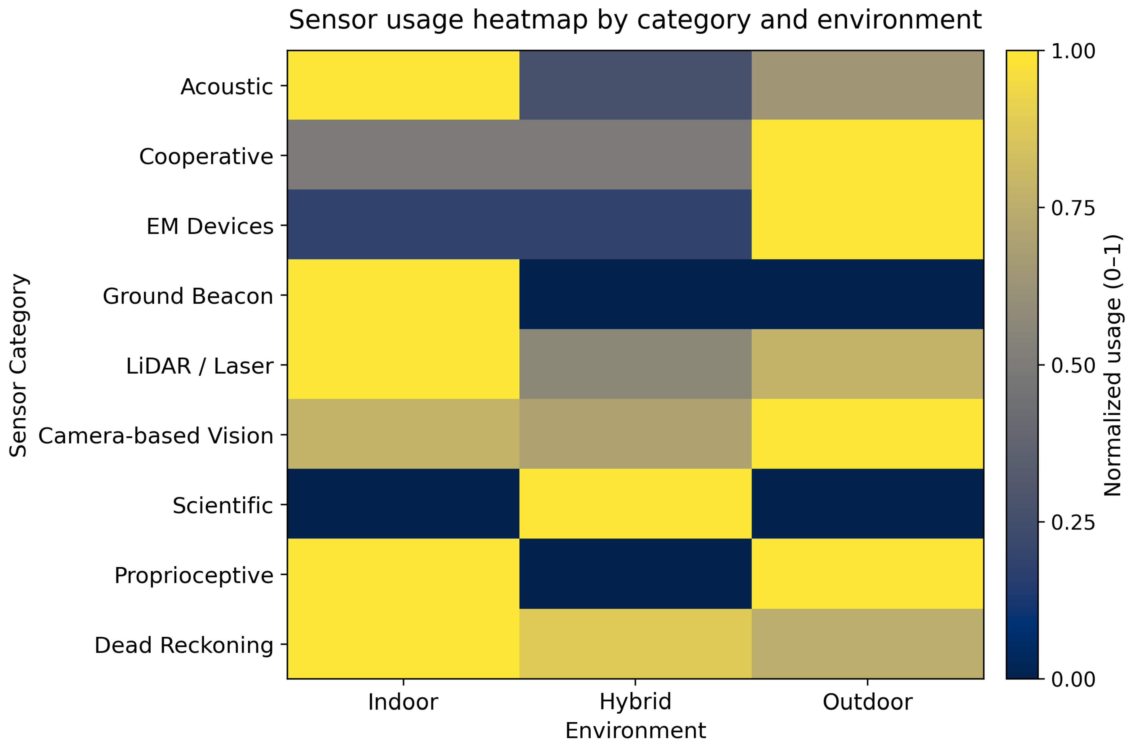 Preprints 201688 g004