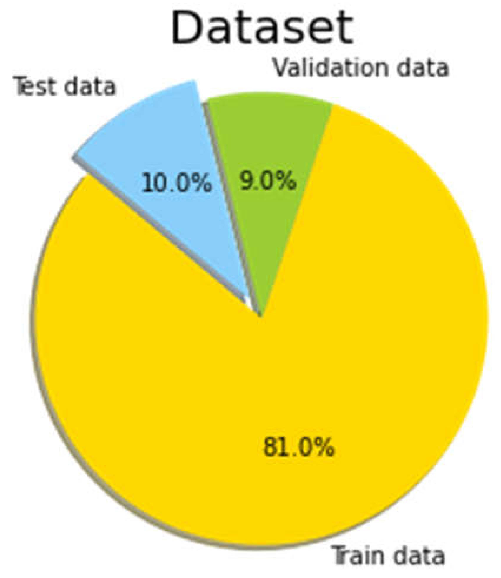 Preprints 72540 g001