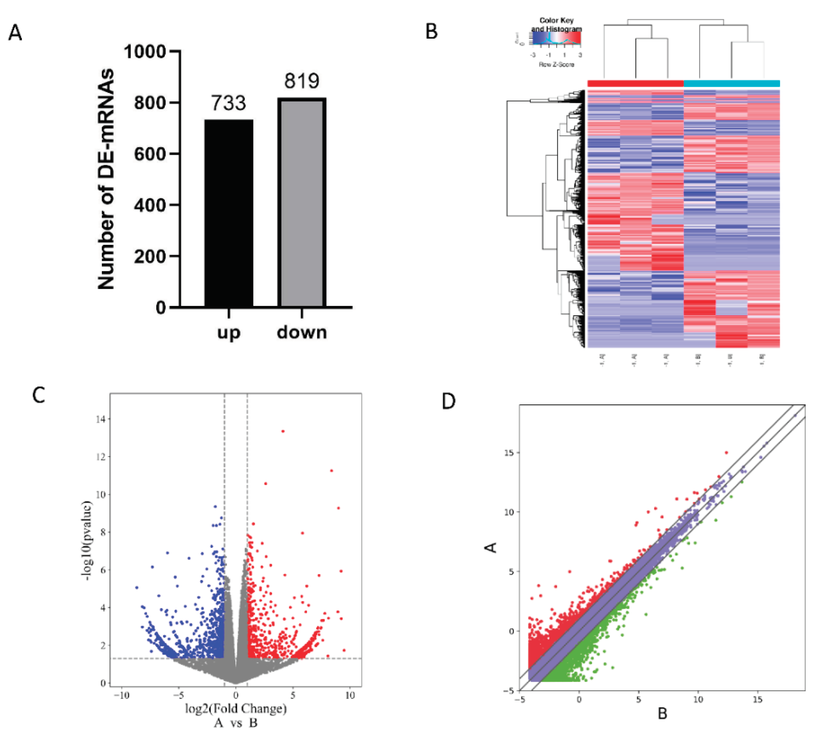 Preprints 191274 g001