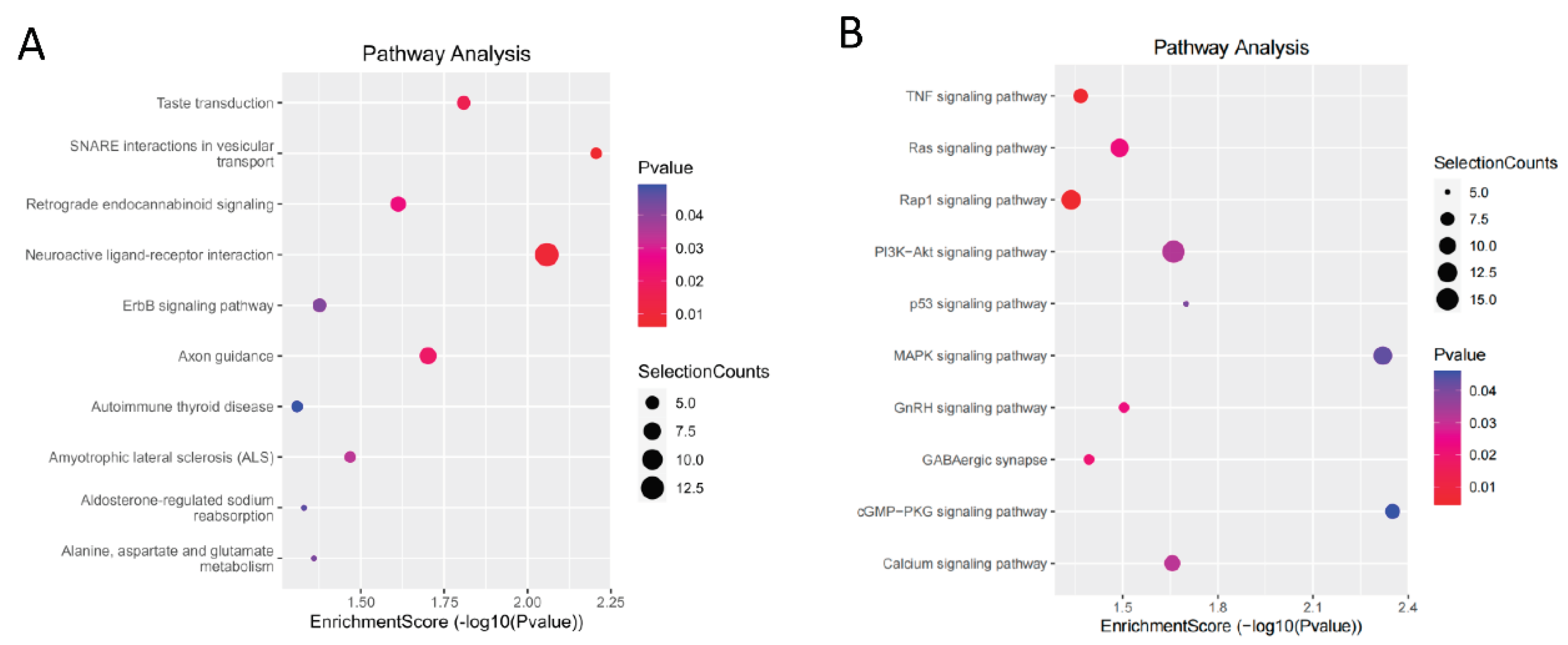 Preprints 191274 g003