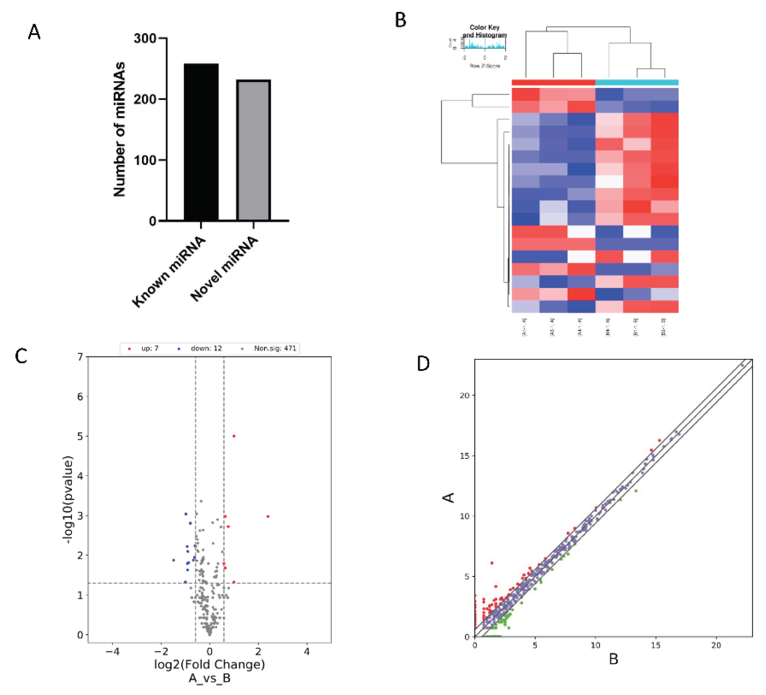 Preprints 191274 g004