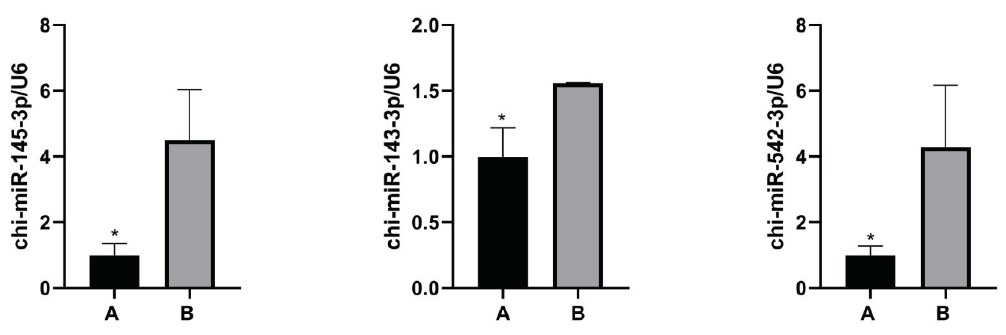 Preprints 191274 g005