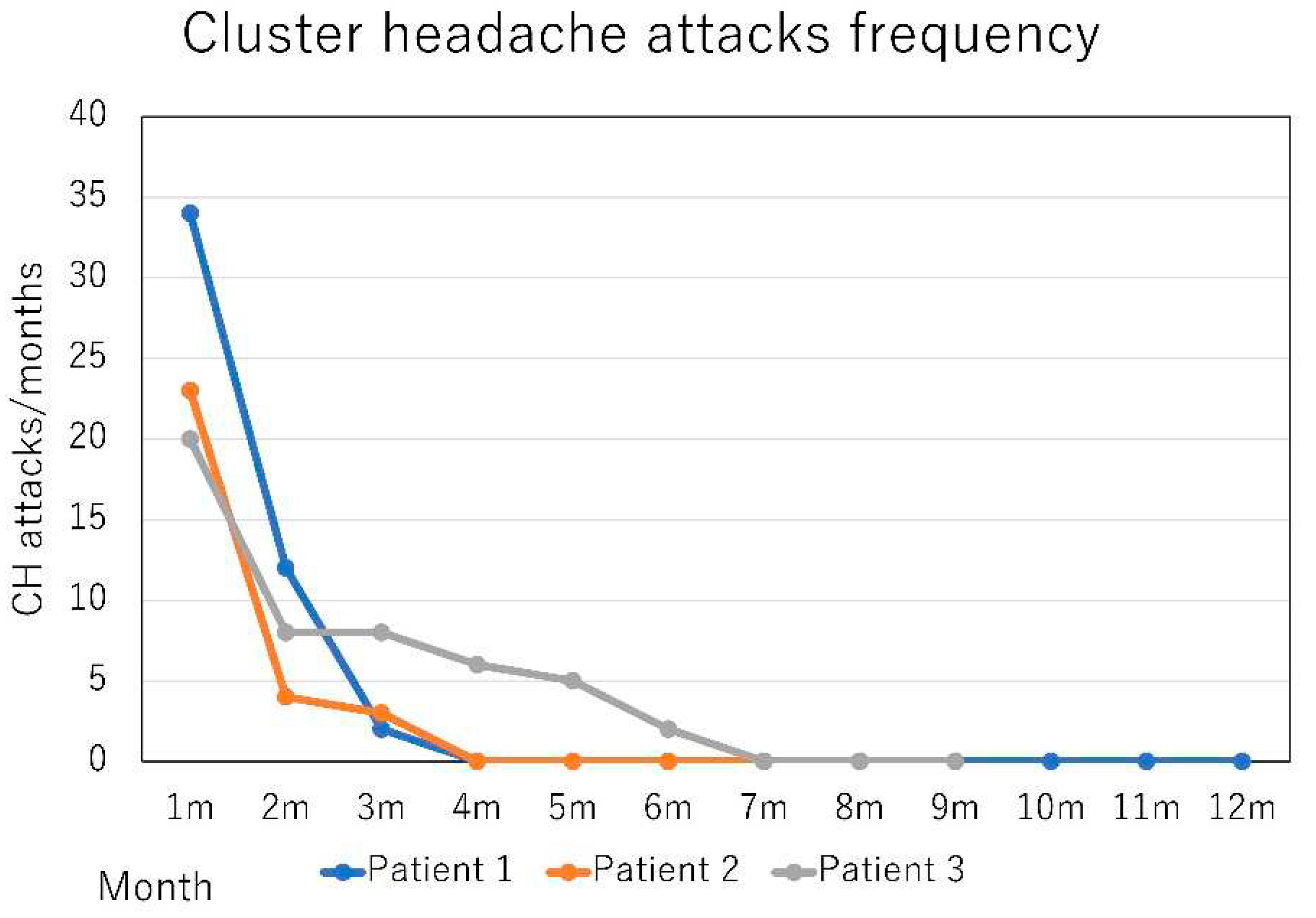 Preprints 67881 g002