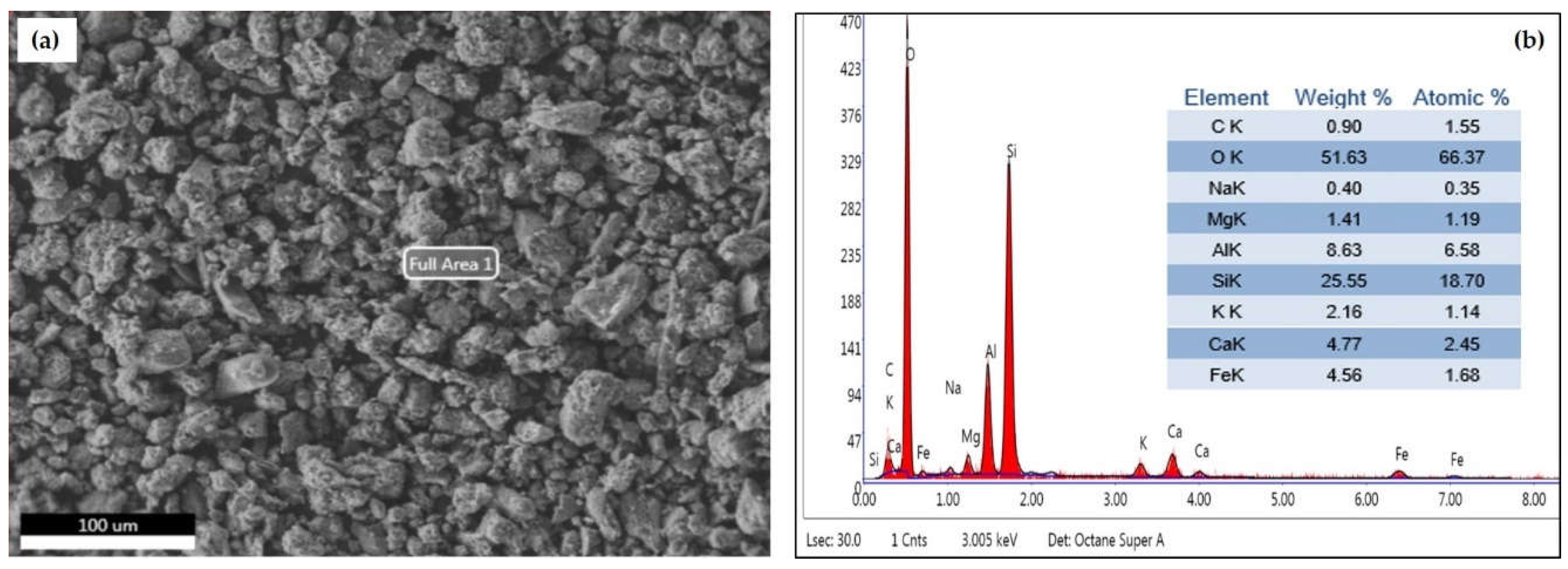 Preprints 144285 g001