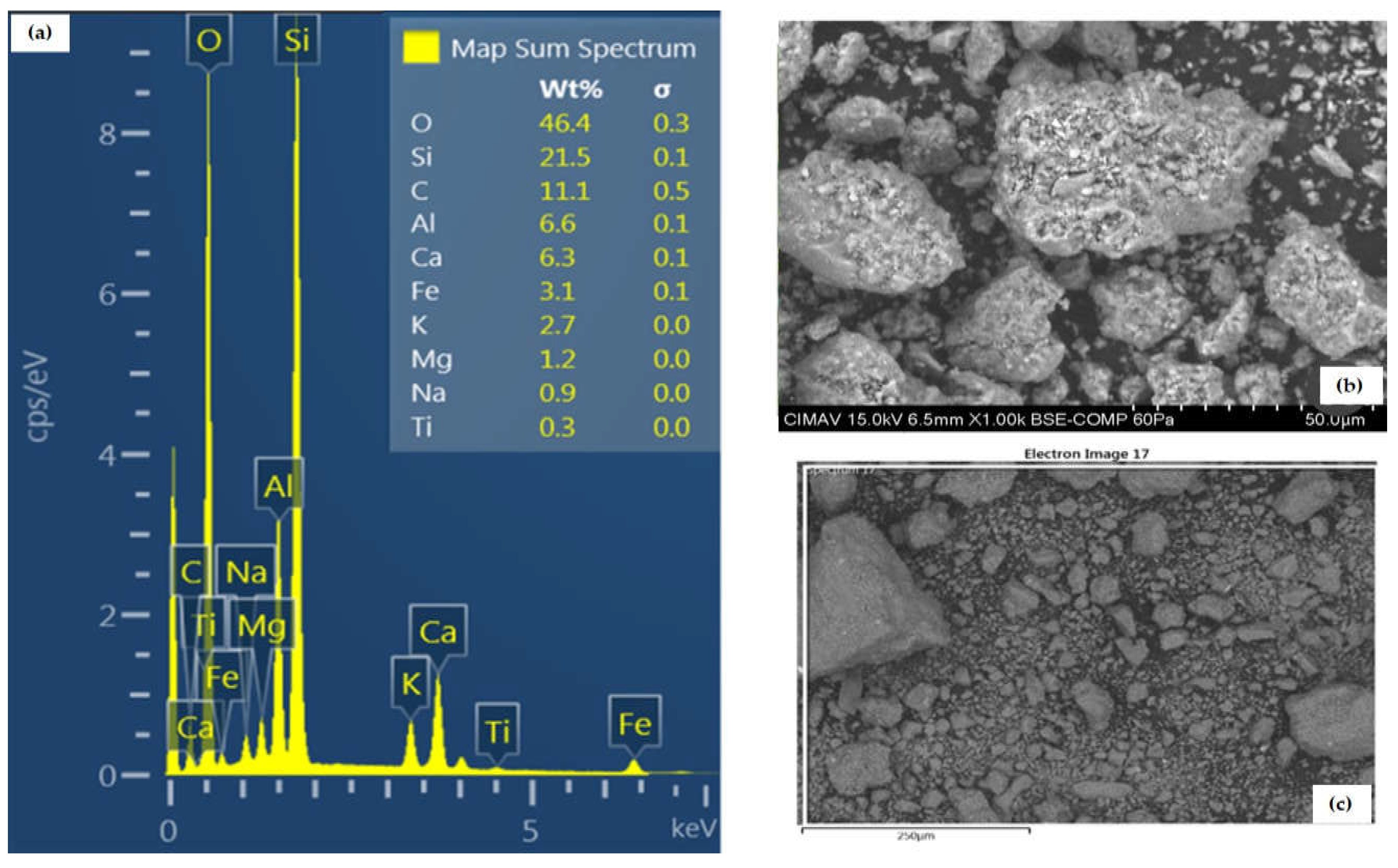 Preprints 144285 g003