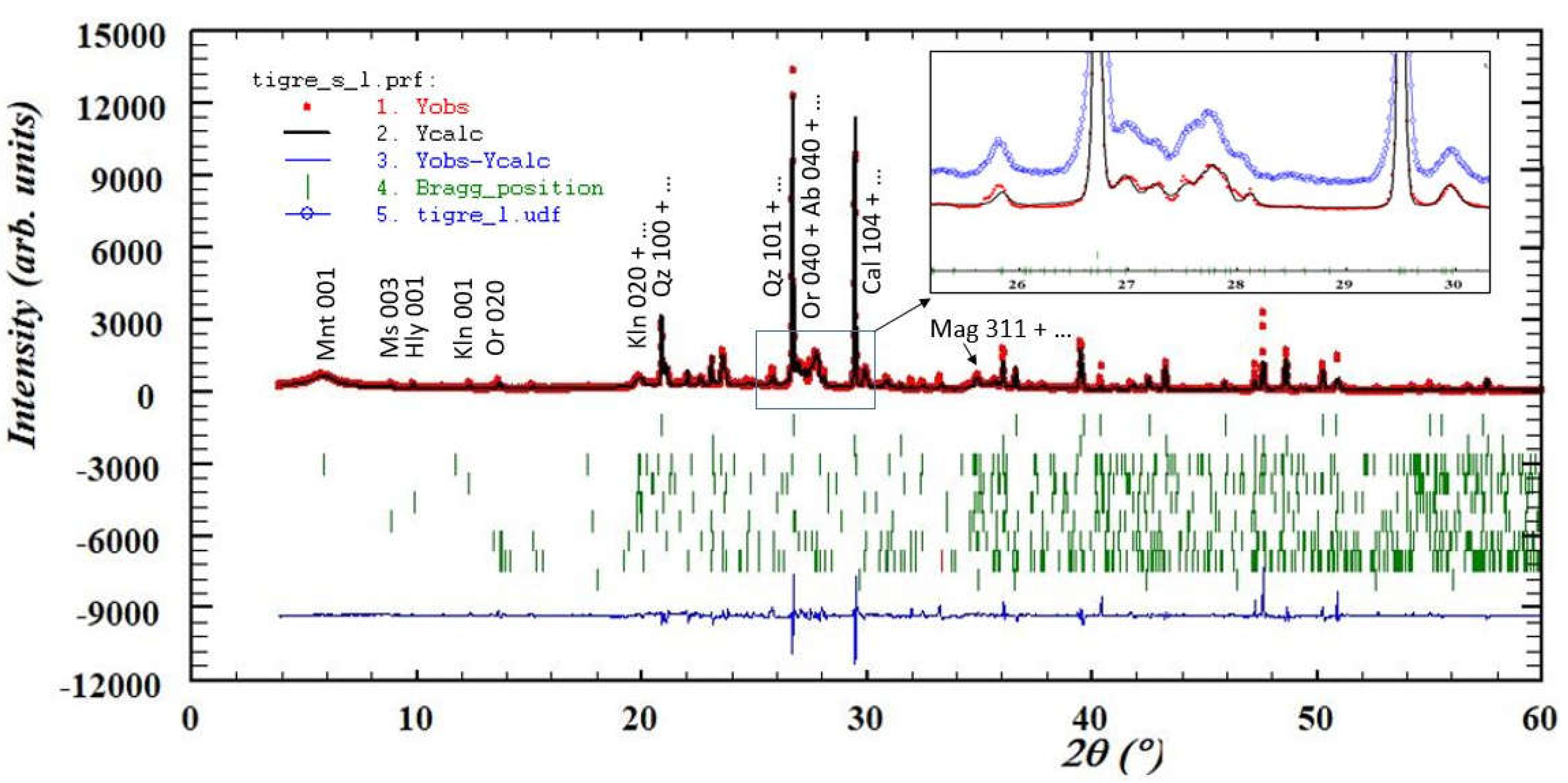Preprints 144285 g005