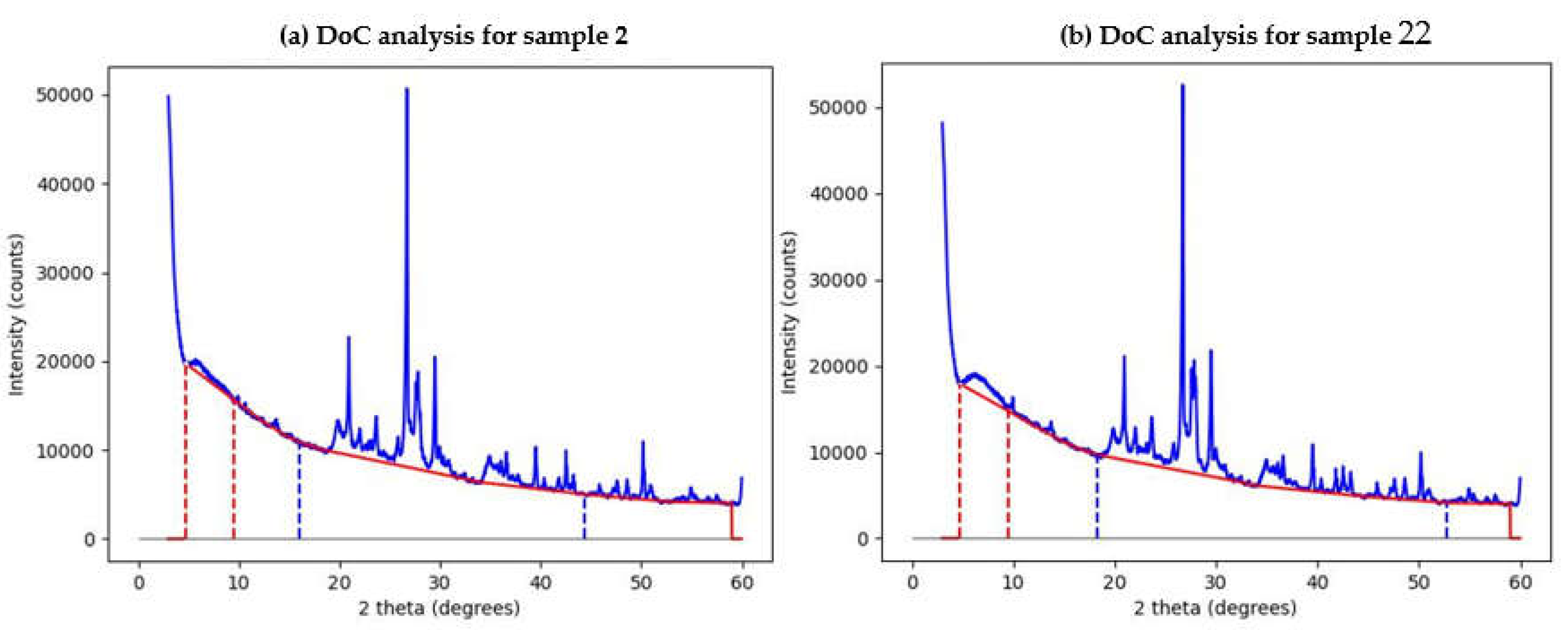 Preprints 144285 g006
