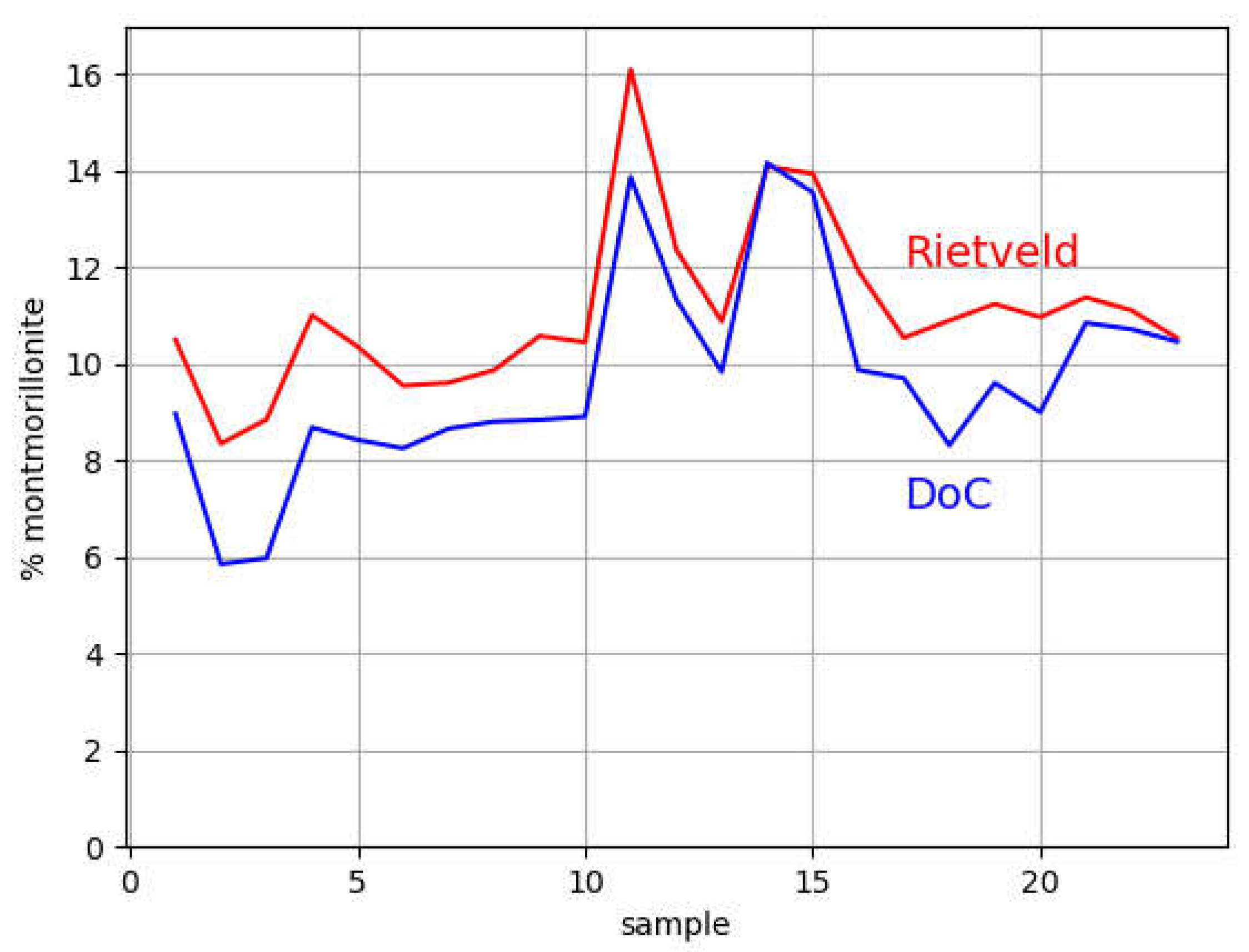 Preprints 144285 g009