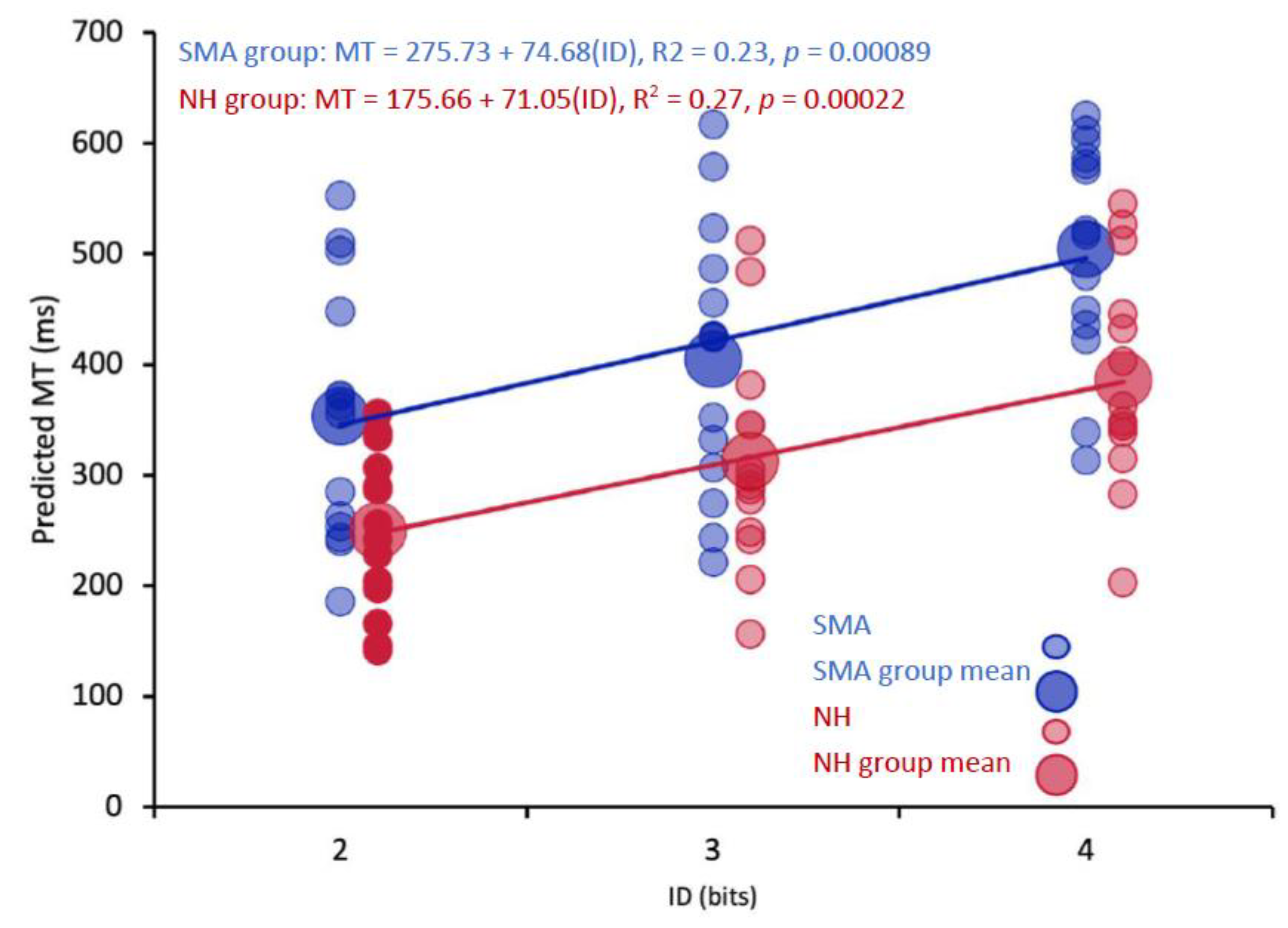 Preprints 82040 g003