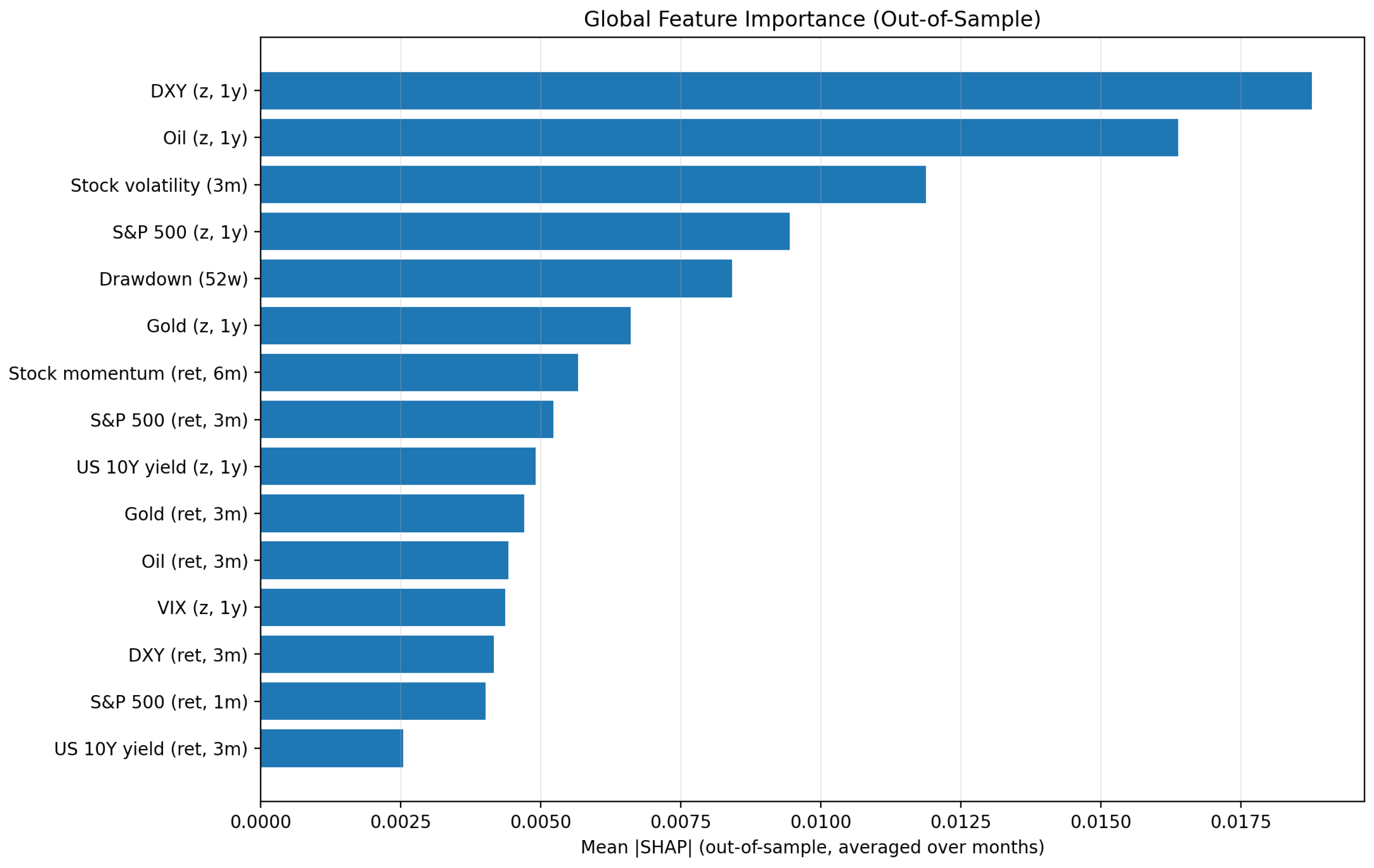 Preprints 195268 g002