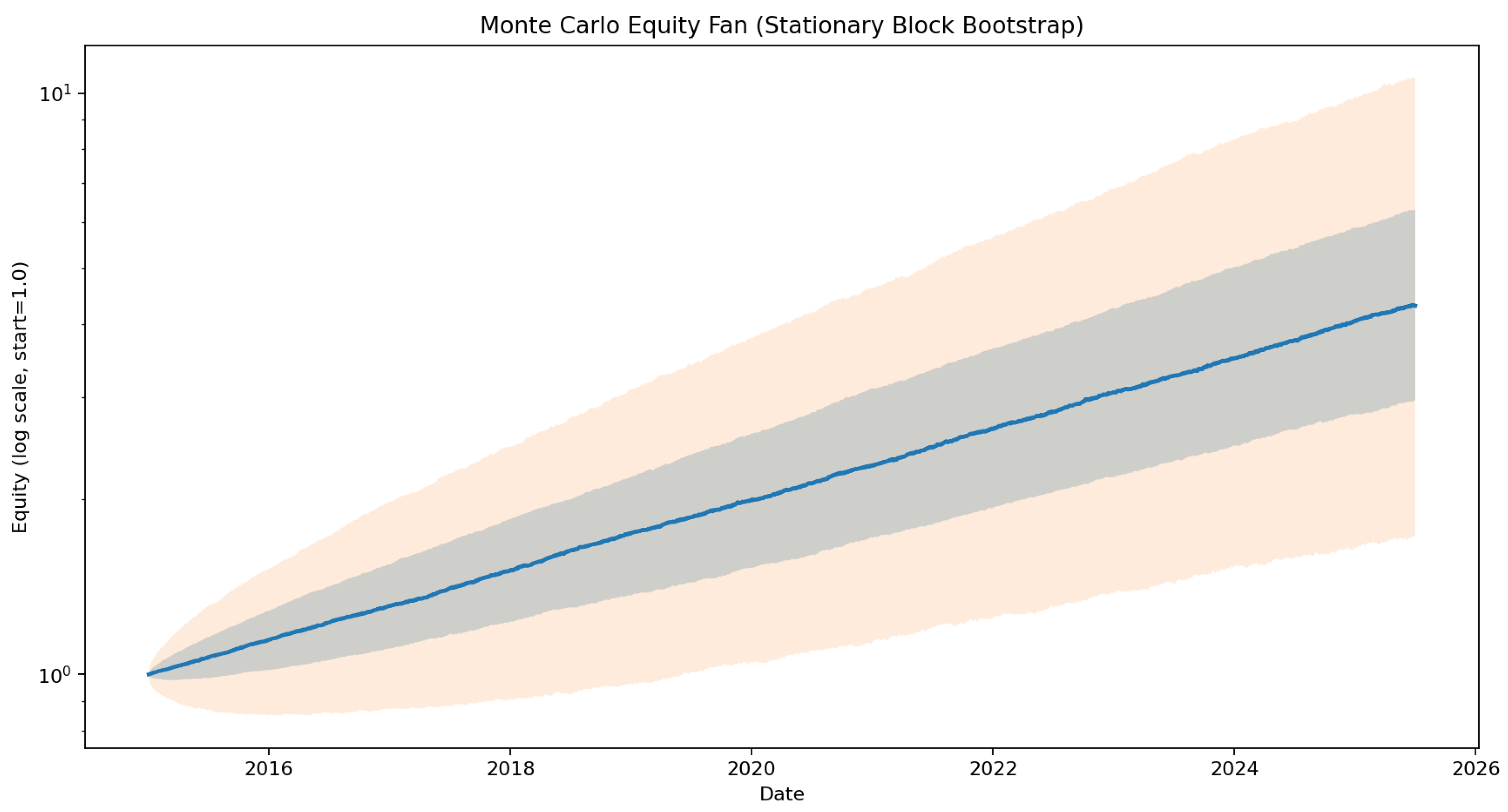 Preprints 195268 g003