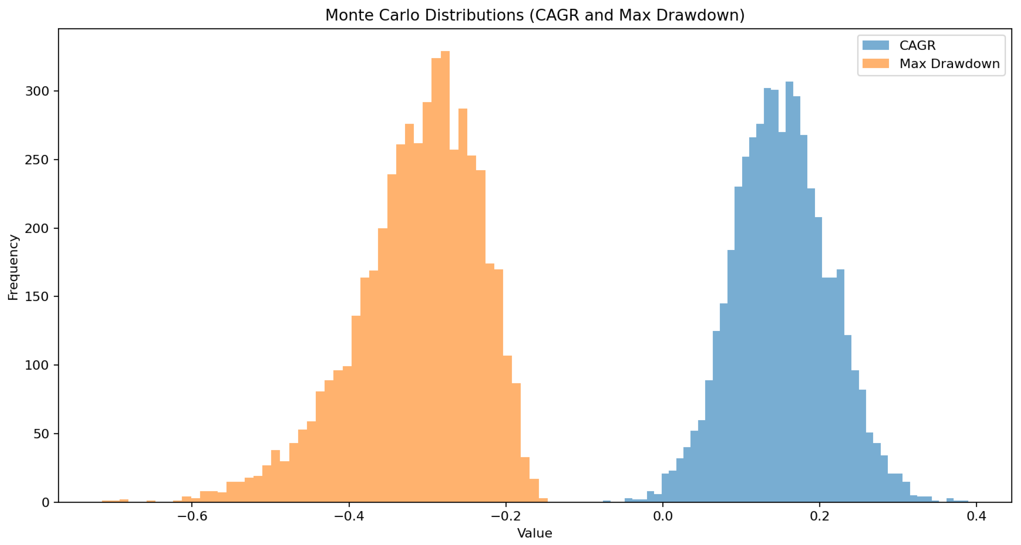 Preprints 195268 g004