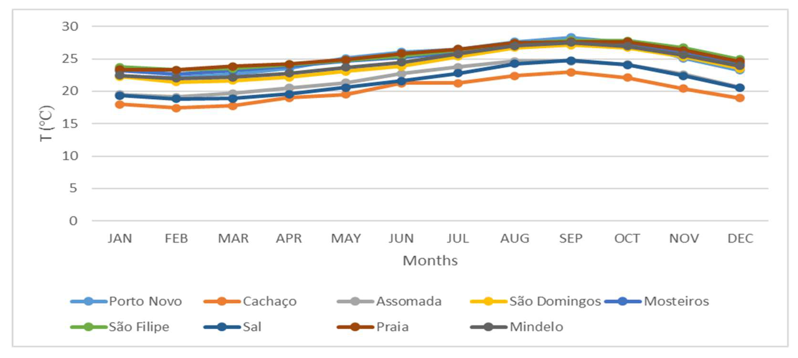 Preprints 160630 g002