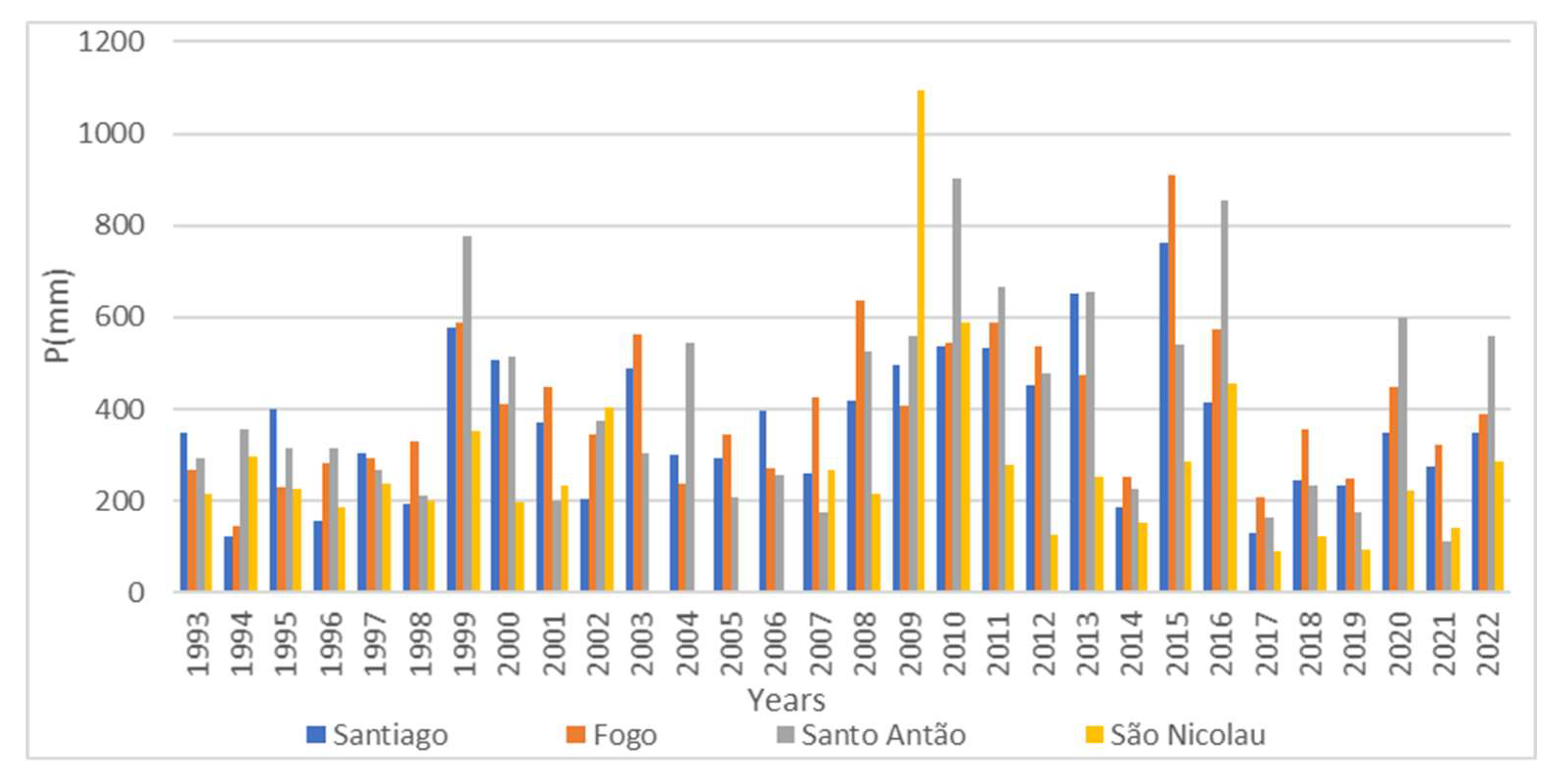 Preprints 160630 g003